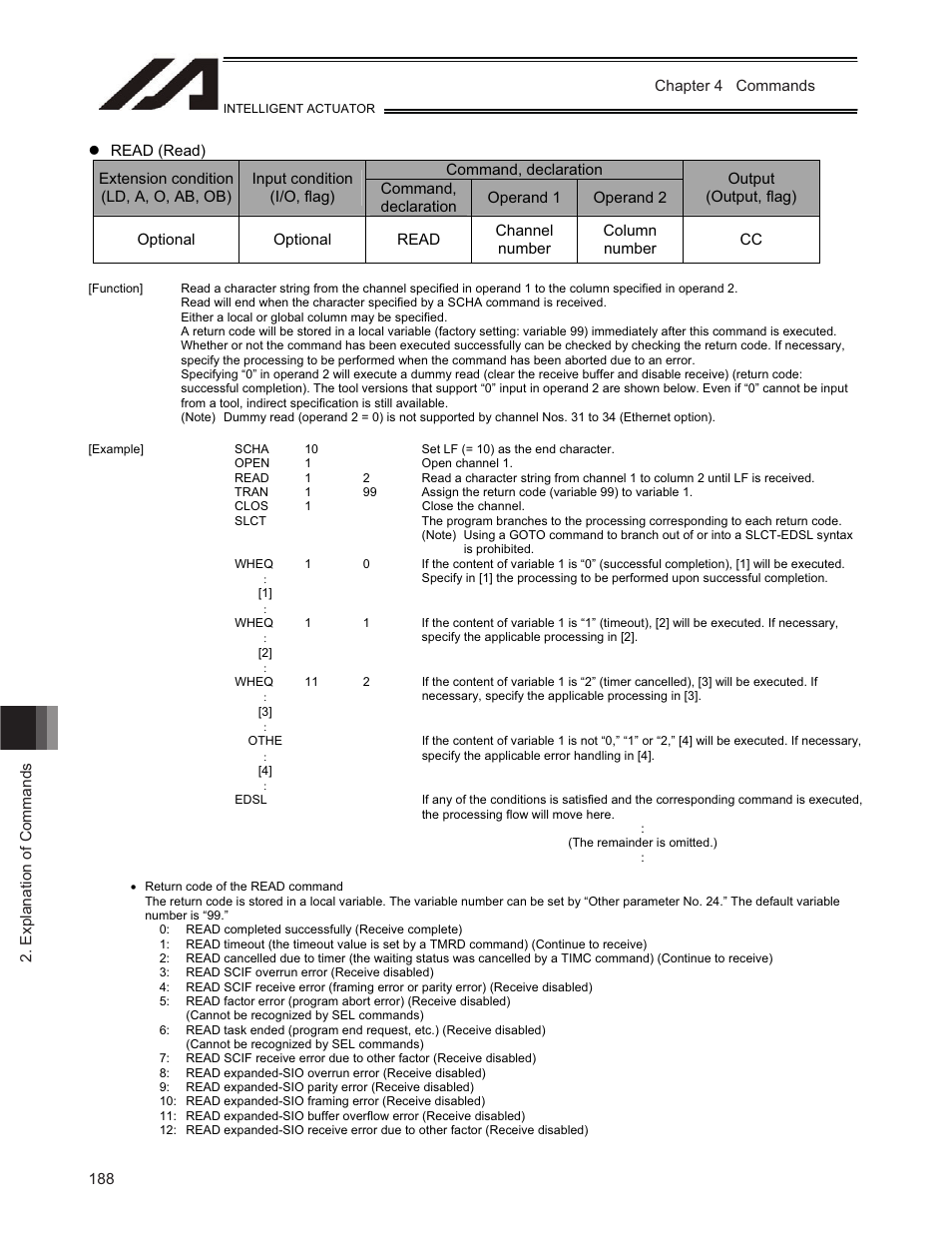 IAI America TT-C3 User Manual | Page 198 / 364