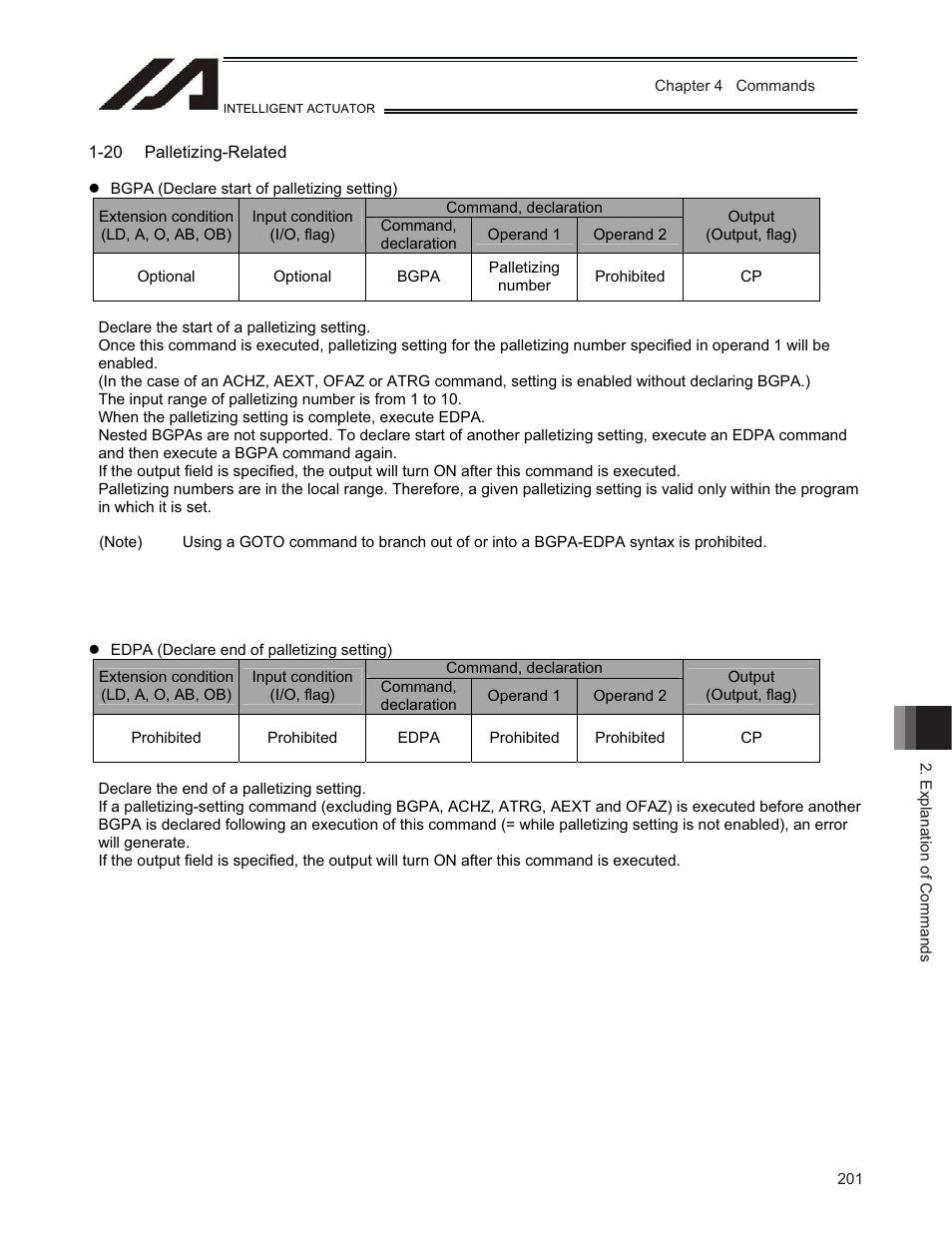 IAI America TT-C3 User Manual | Page 211 / 364