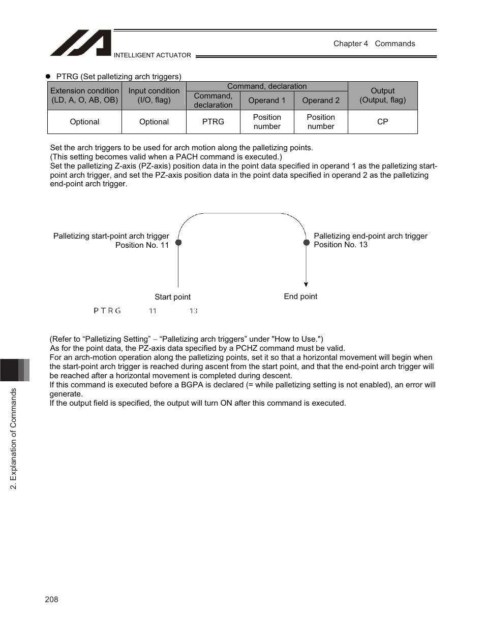 IAI America TT-C3 User Manual | Page 218 / 364