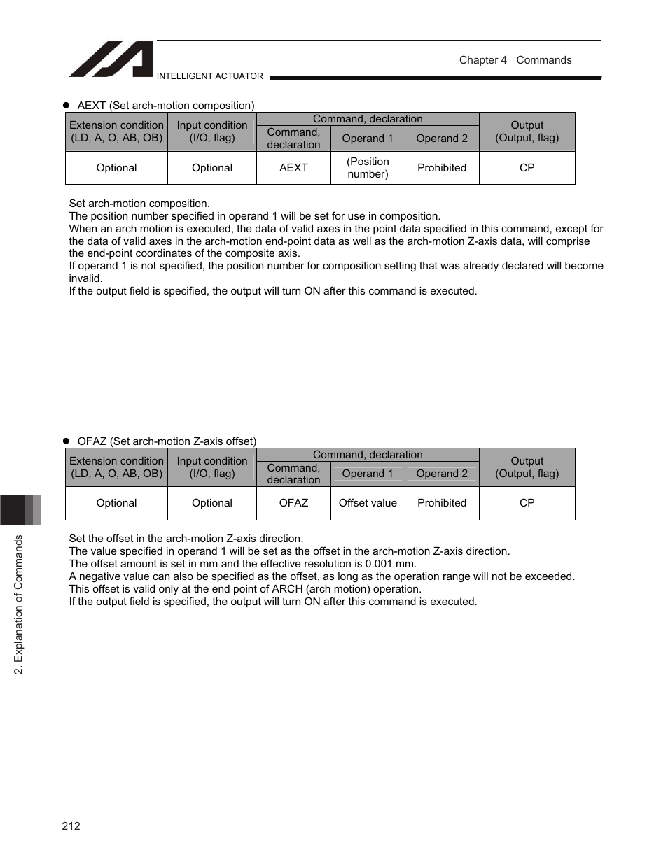 IAI America TT-C3 User Manual | Page 222 / 364