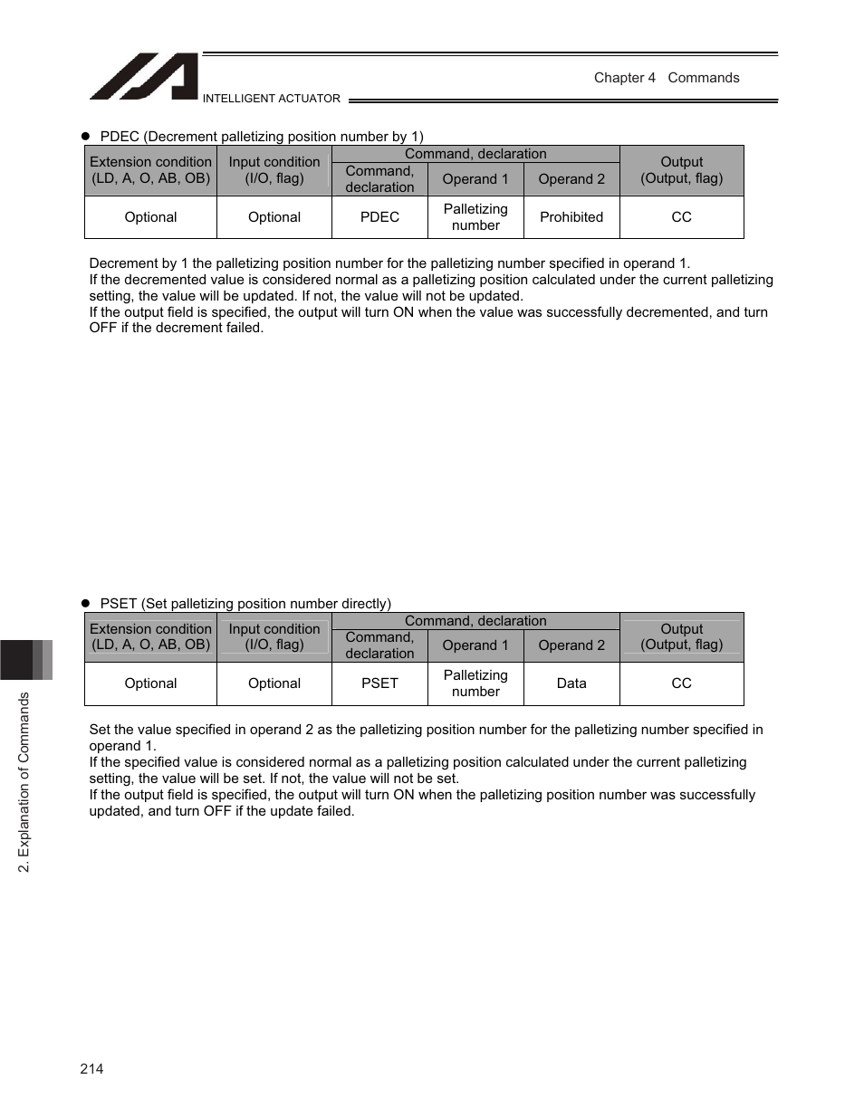 IAI America TT-C3 User Manual | Page 224 / 364