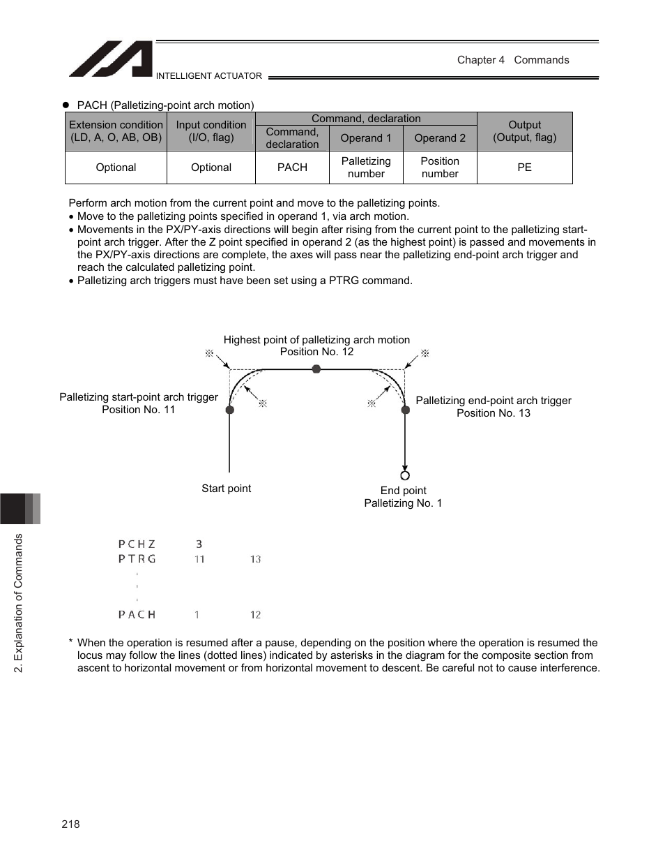 IAI America TT-C3 User Manual | Page 228 / 364