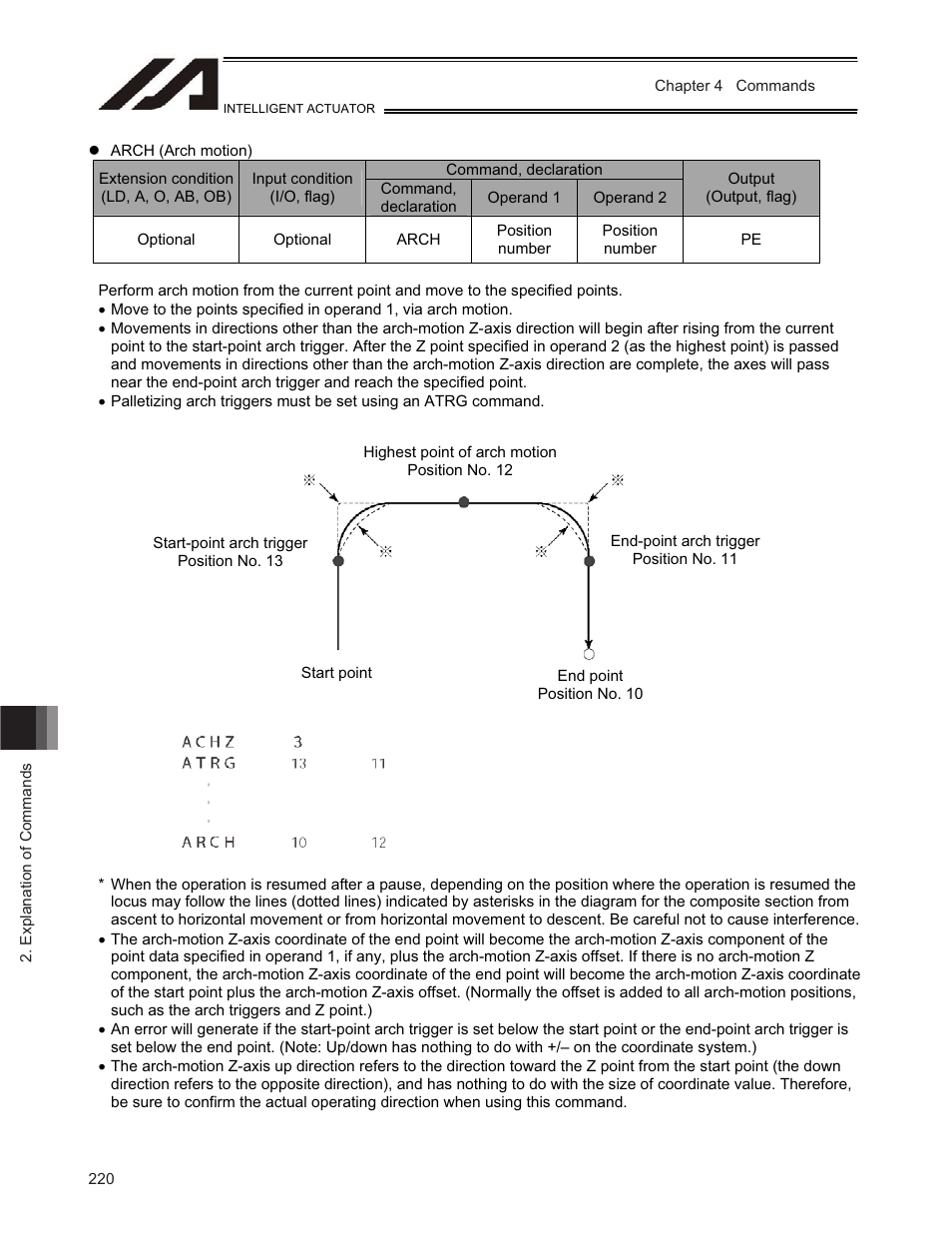 IAI America TT-C3 User Manual | Page 230 / 364