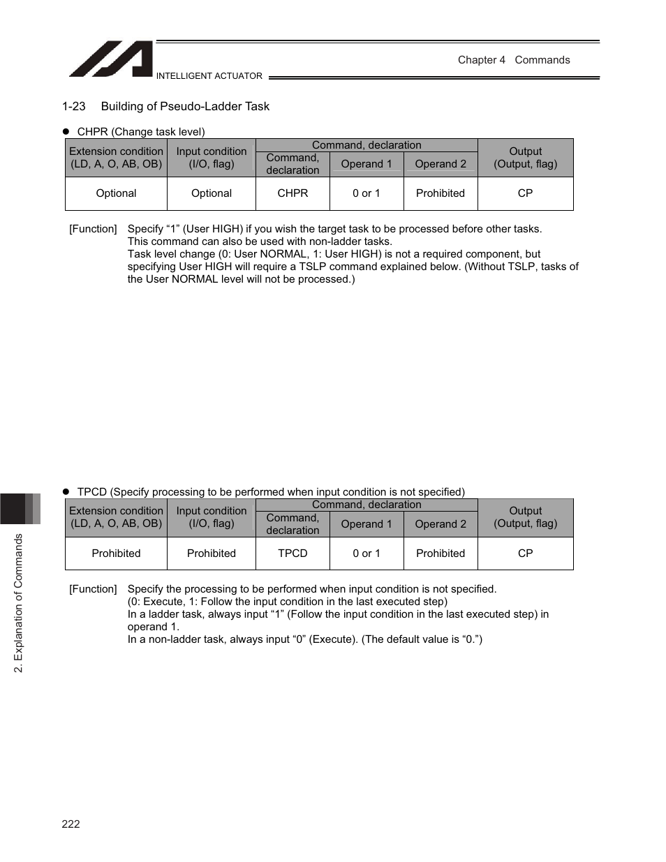 IAI America TT-C3 User Manual | Page 232 / 364