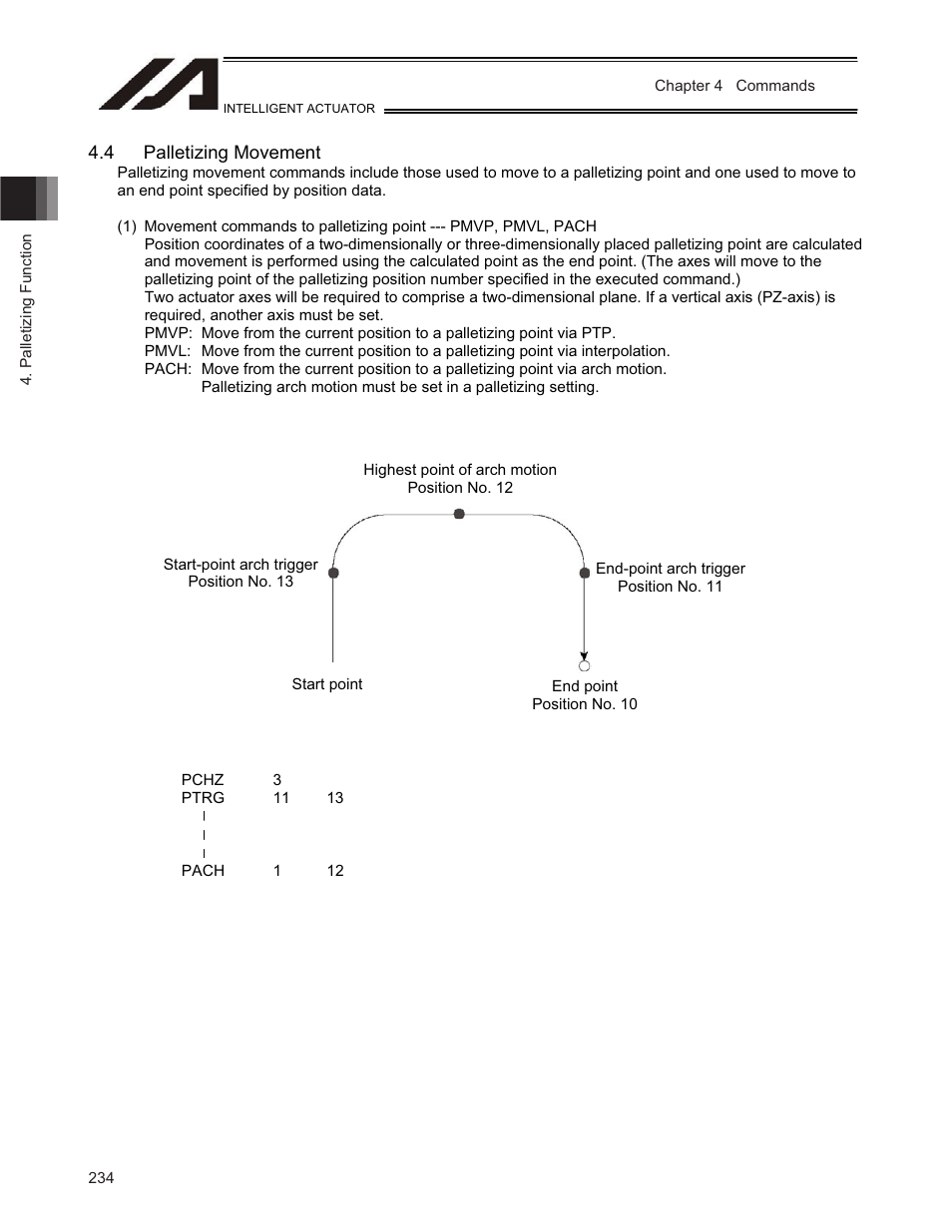 4 palletizing movement | IAI America TT-C3 User Manual | Page 244 / 364