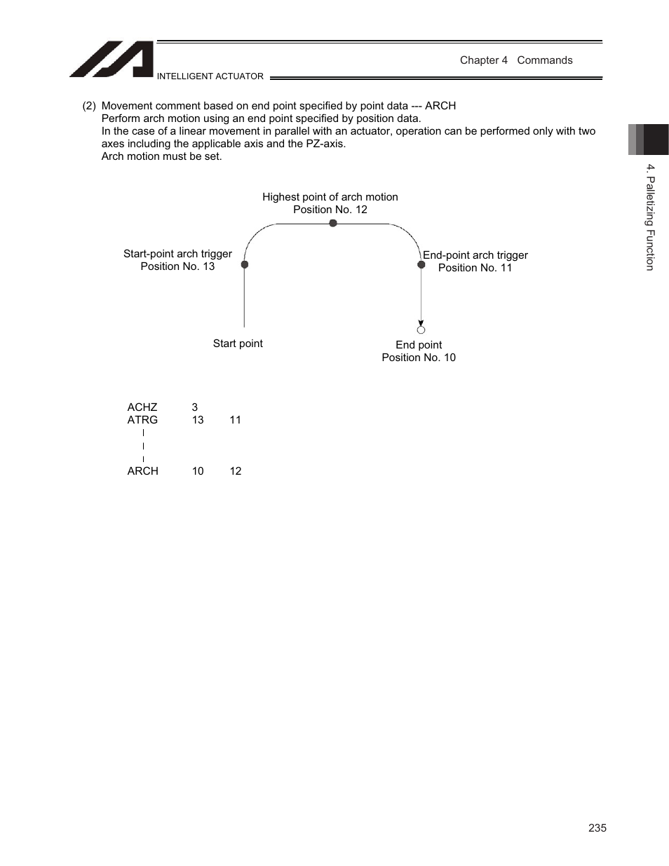 IAI America TT-C3 User Manual | Page 245 / 364