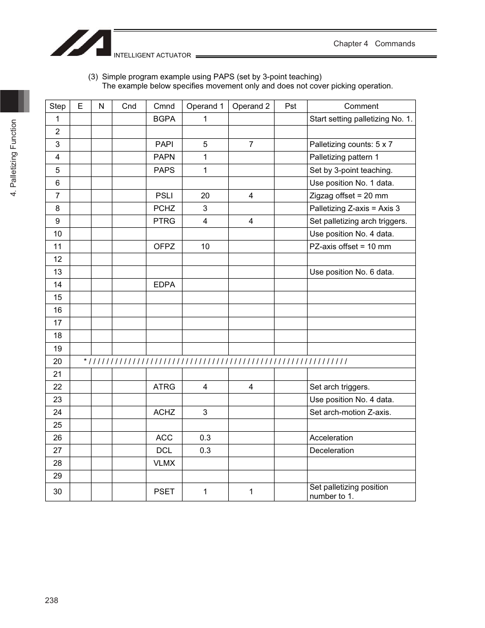 IAI America TT-C3 User Manual | Page 248 / 364