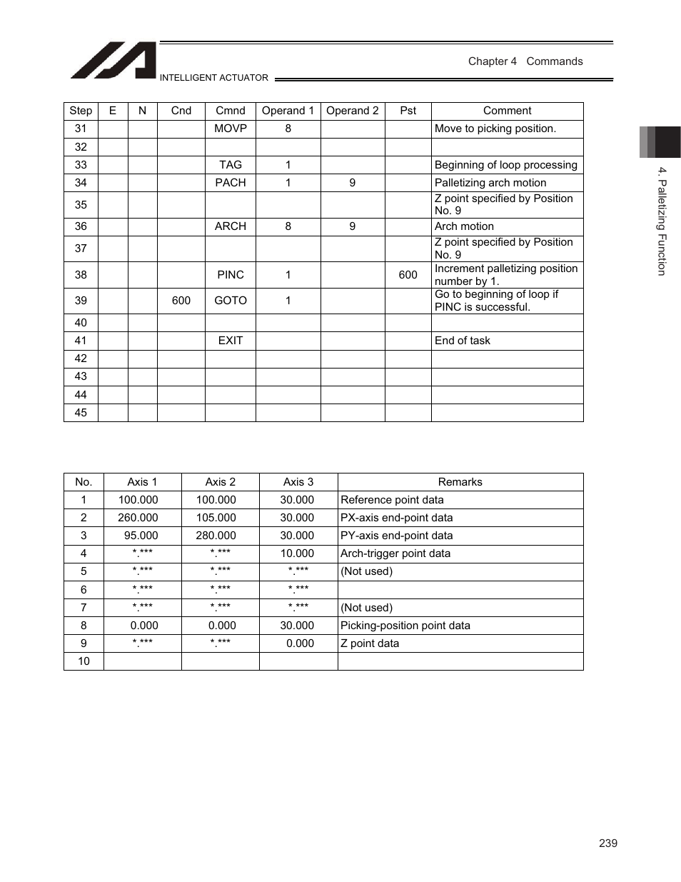 IAI America TT-C3 User Manual | Page 249 / 364