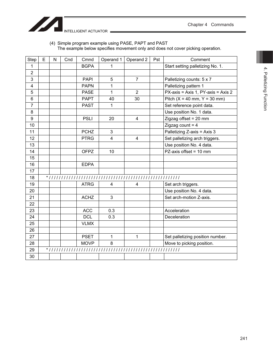 IAI America TT-C3 User Manual | Page 251 / 364