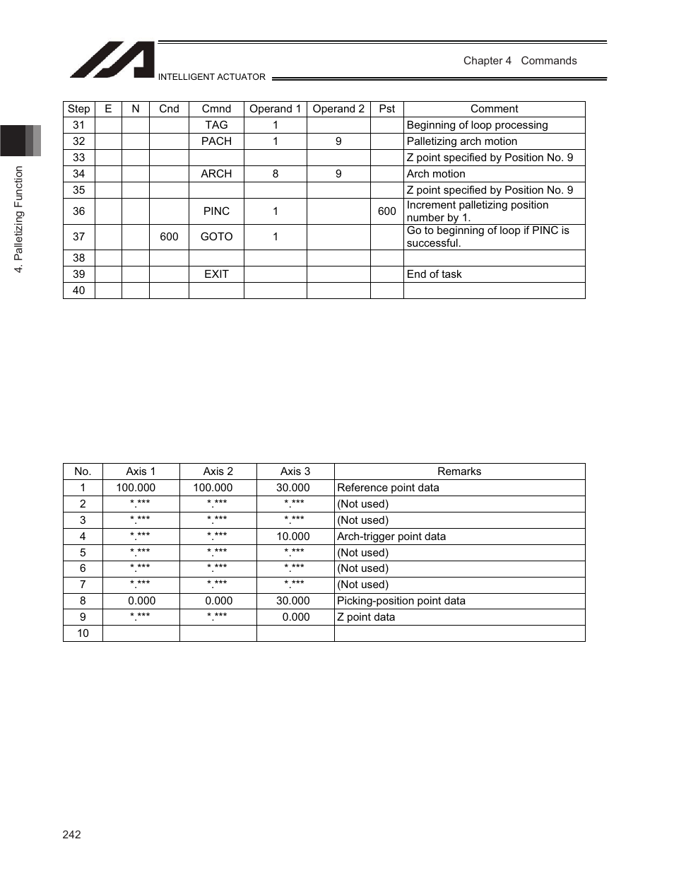 IAI America TT-C3 User Manual | Page 252 / 364