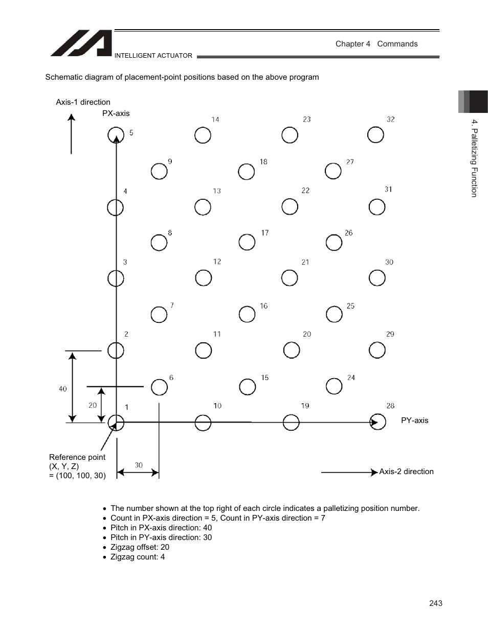 IAI America TT-C3 User Manual | Page 253 / 364