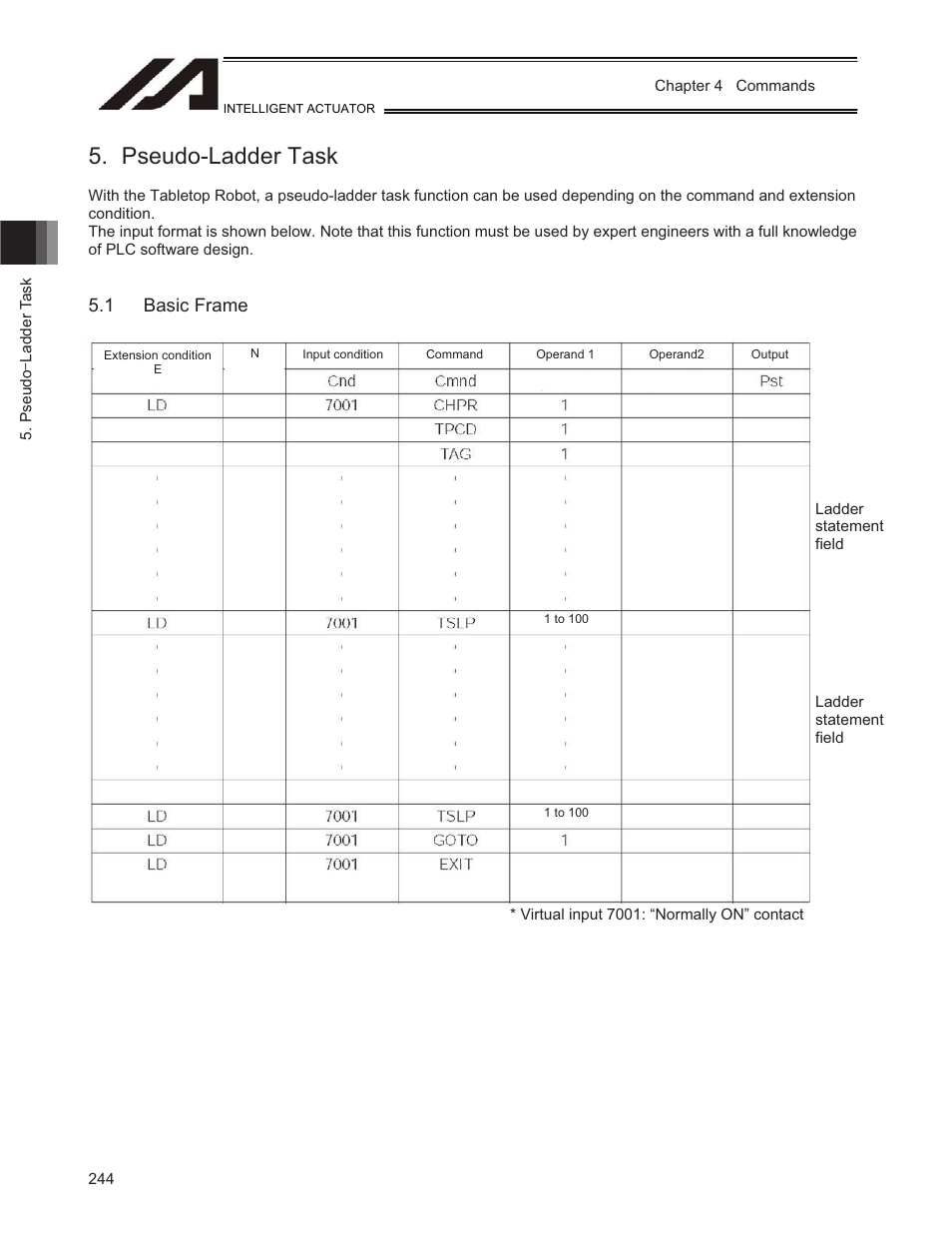 Pseudo-ladder task, 1 basic frame | IAI America TT-C3 User Manual | Page 254 / 364