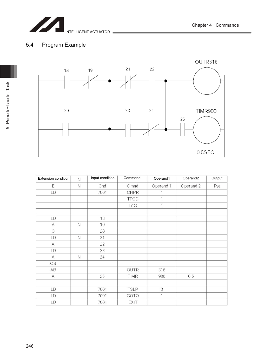 4 program example | IAI America TT-C3 User Manual | Page 256 / 364