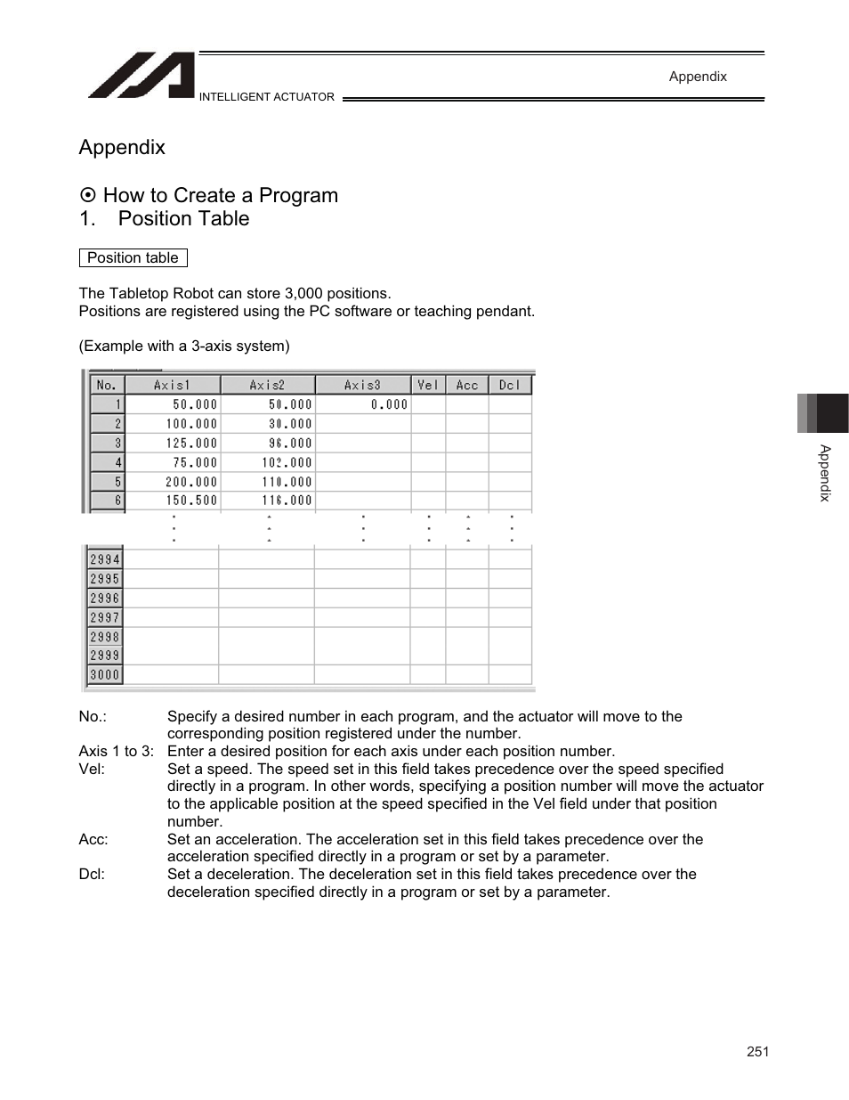 Appendix, How to create a program, Position table | IAI America TT-C3 User Manual | Page 261 / 364