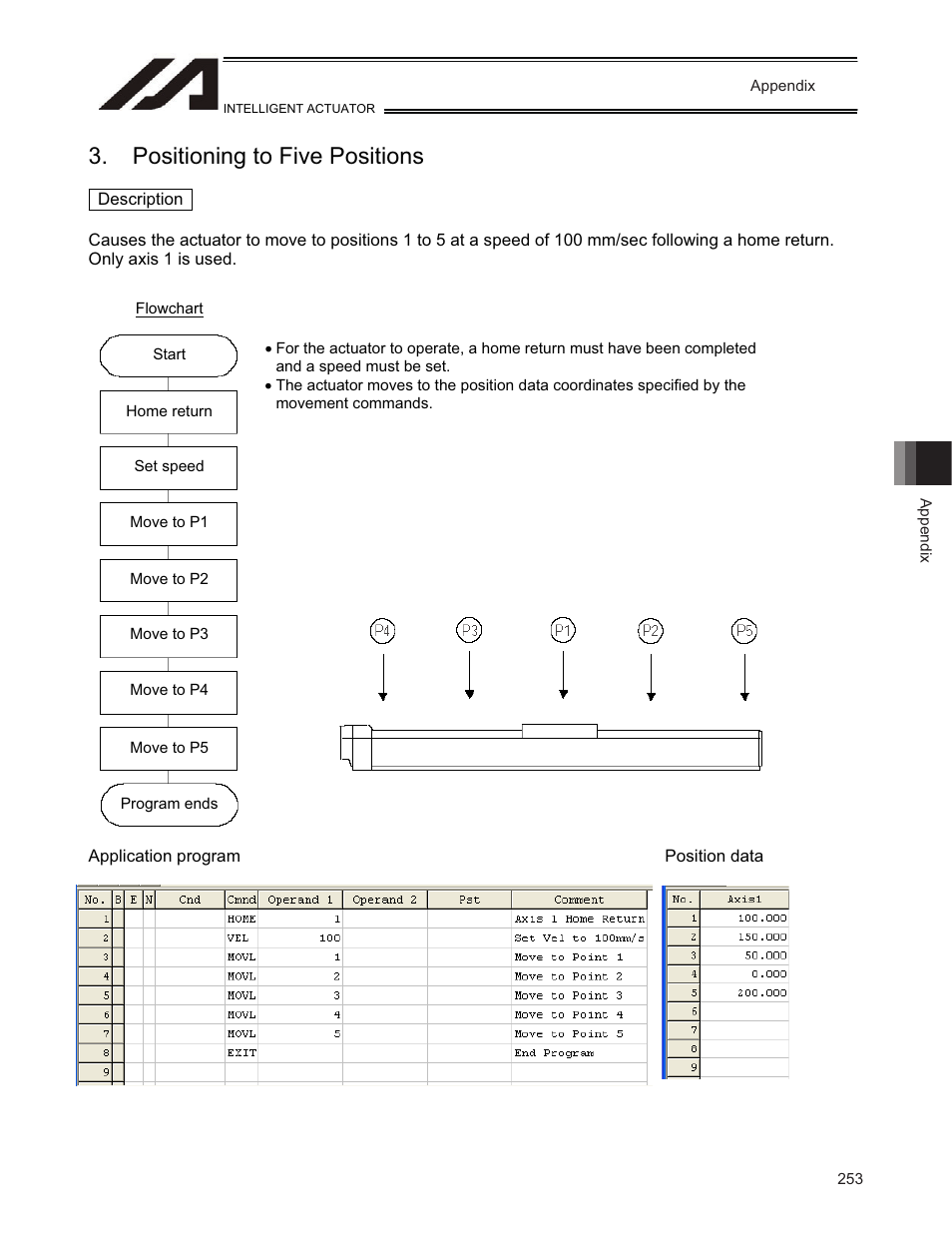 Positioning to five positions | IAI America TT-C3 User Manual | Page 263 / 364