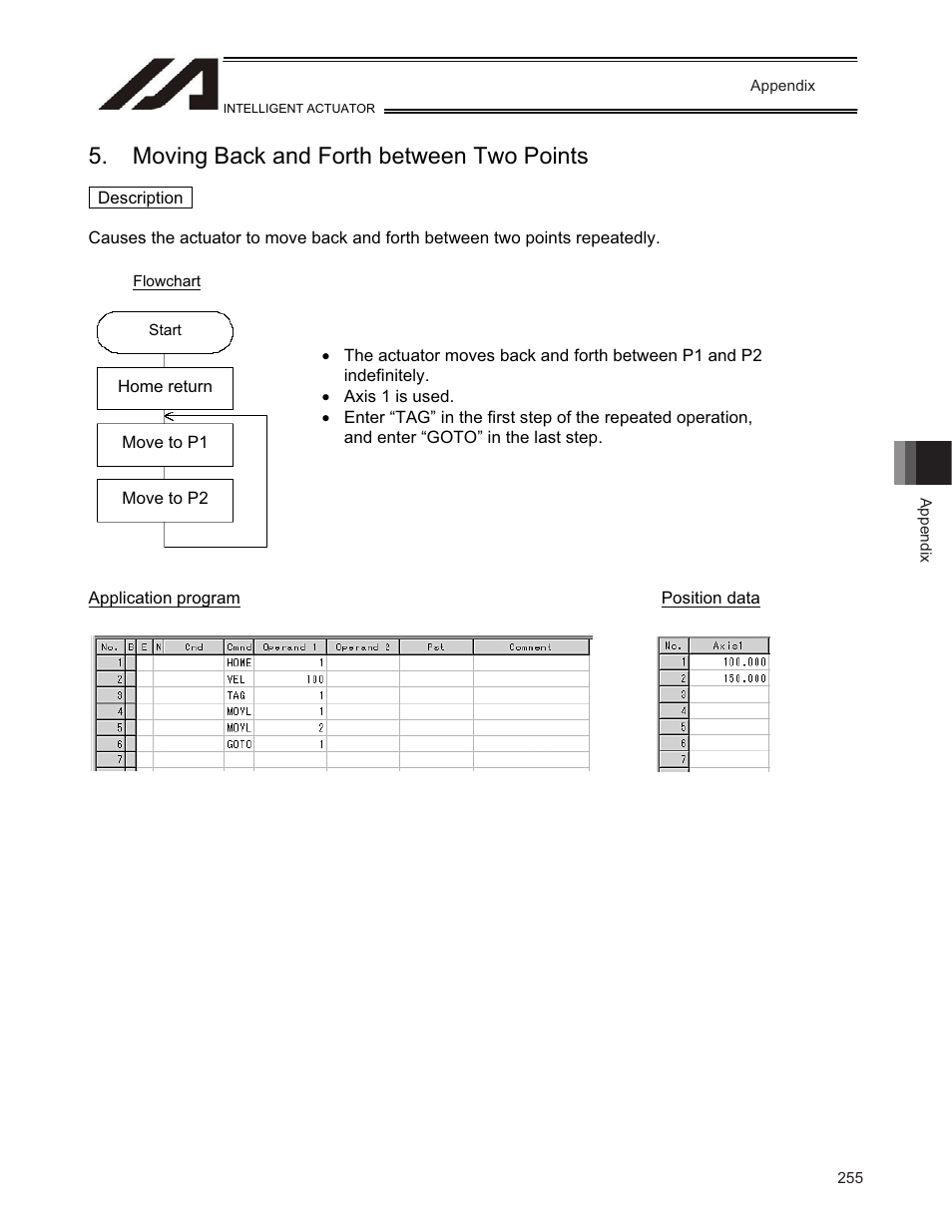 Moving back and forth between two points | IAI America TT-C3 User Manual | Page 265 / 364