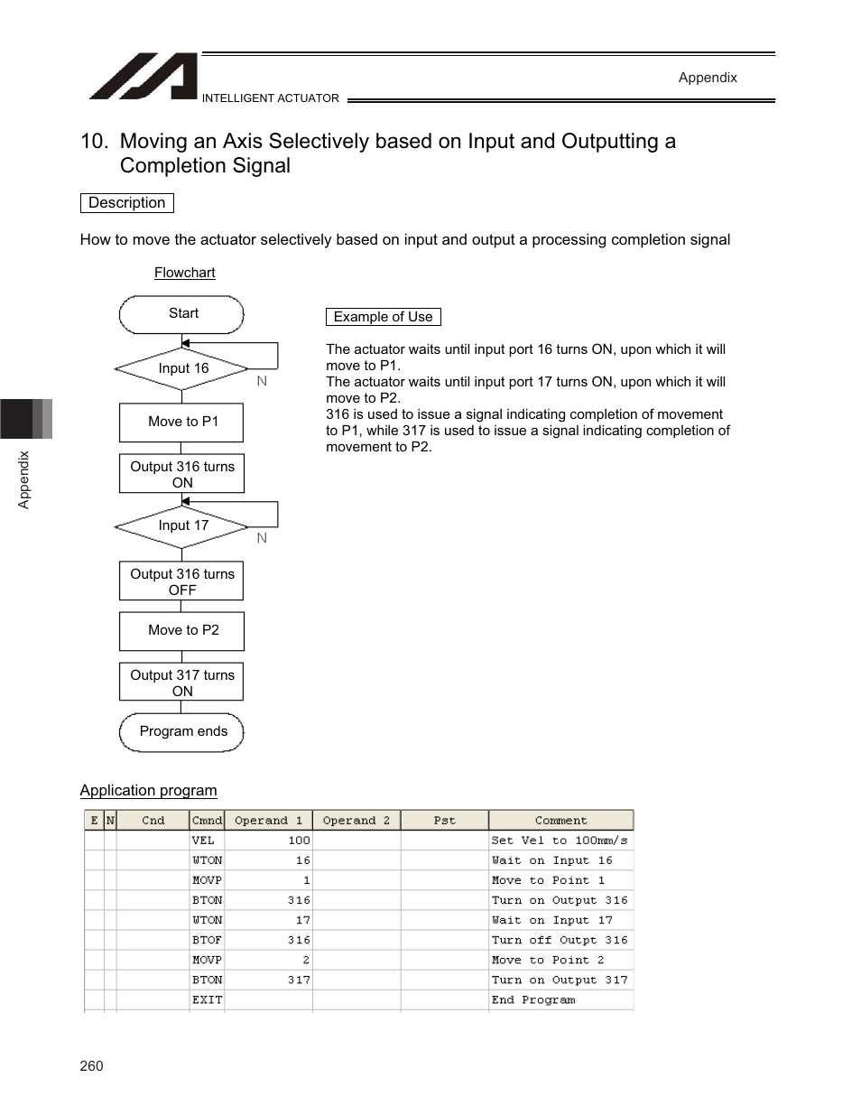 IAI America TT-C3 User Manual | Page 270 / 364