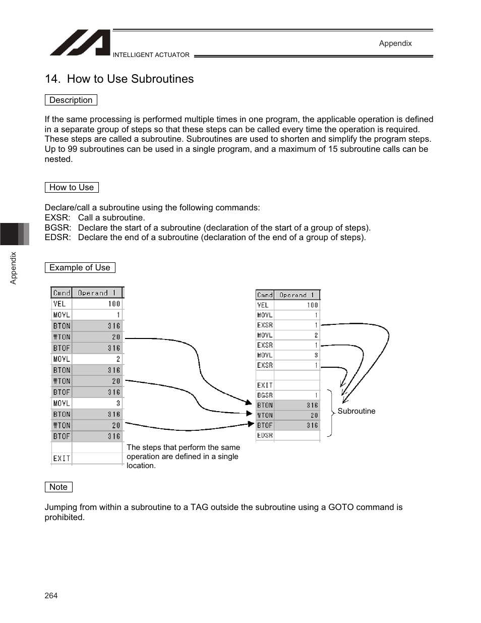 How to use subroutines | IAI America TT-C3 User Manual | Page 274 / 364