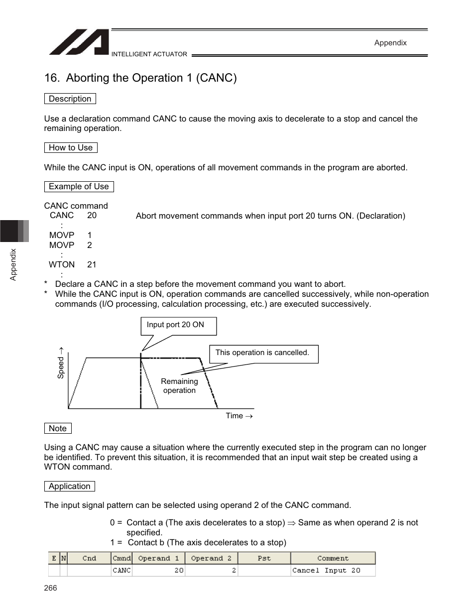 Aborting the operation 1 (canc) | IAI America TT-C3 User Manual | Page 276 / 364