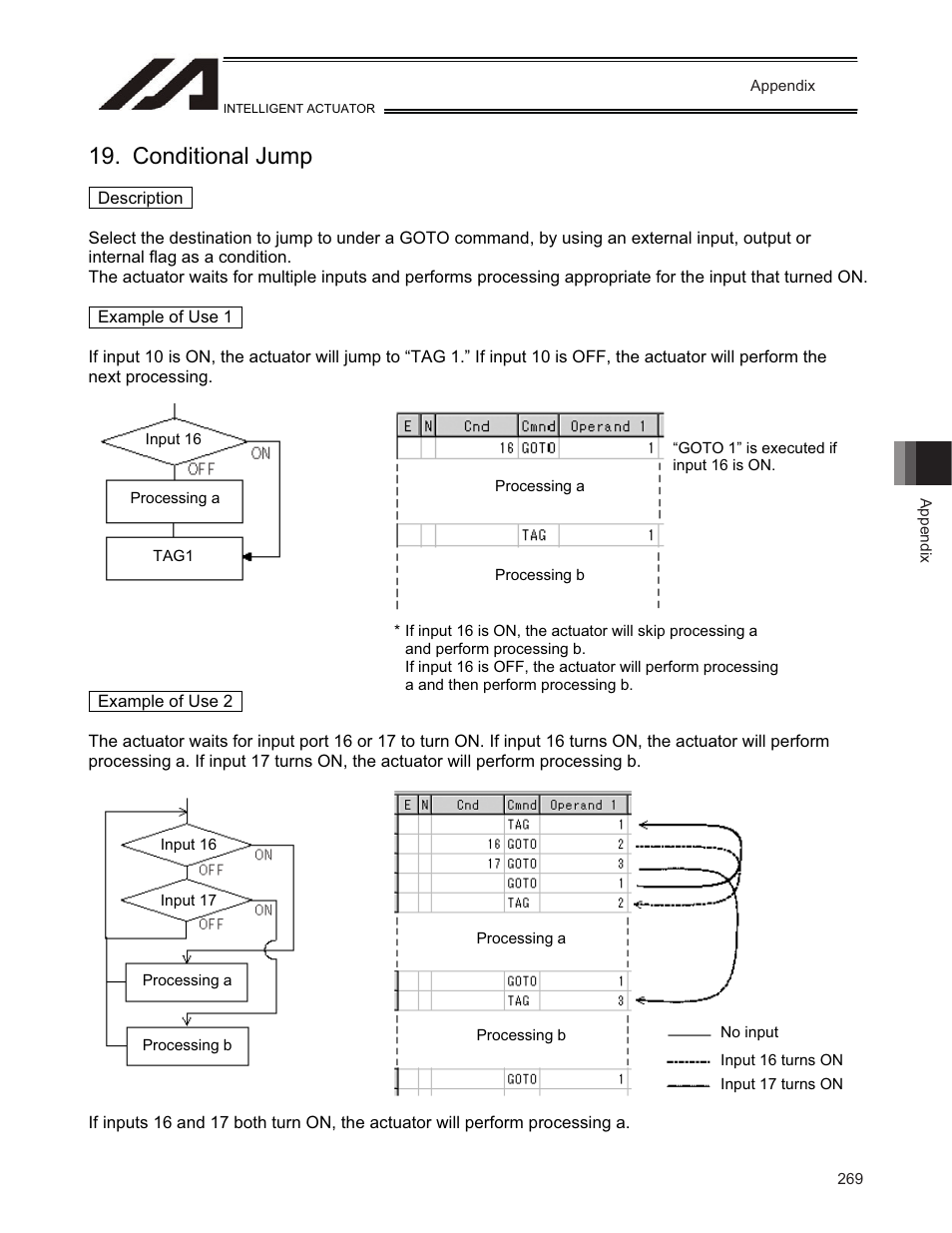 Conditional jump | IAI America TT-C3 User Manual | Page 279 / 364