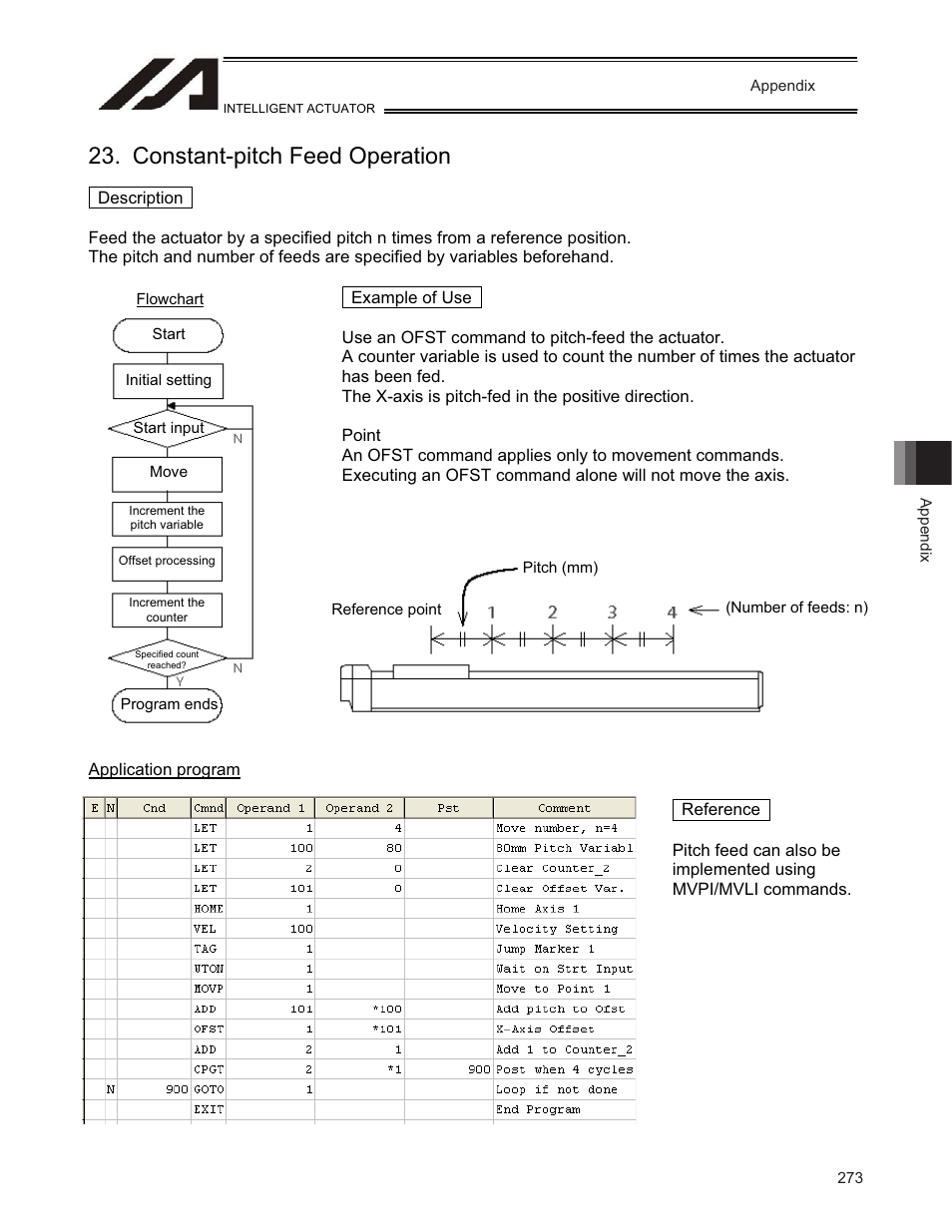 Constant-pitch feed operation | IAI America TT-C3 User Manual | Page 283 / 364