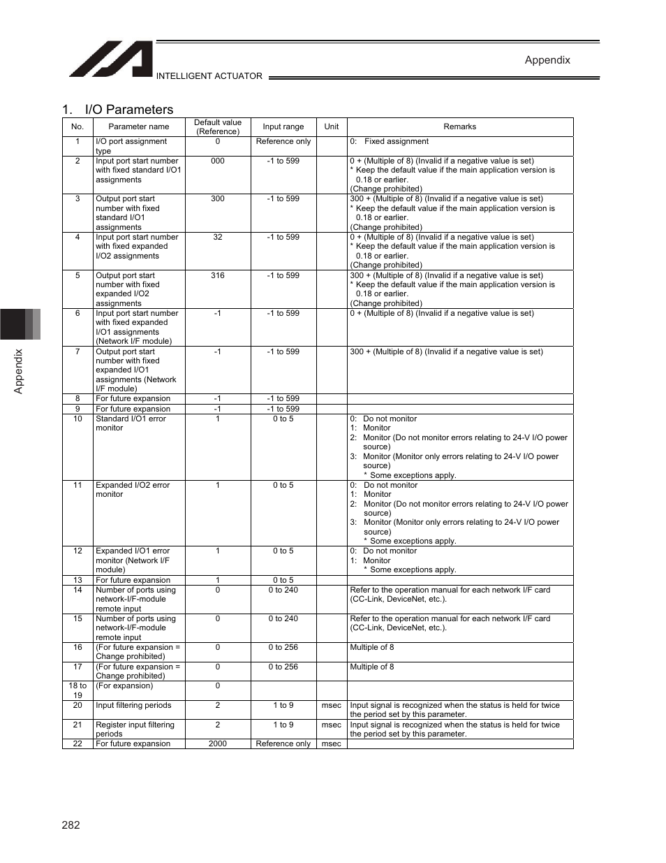 I/o parameters, Appendix | IAI America TT-C3 User Manual | Page 292 / 364