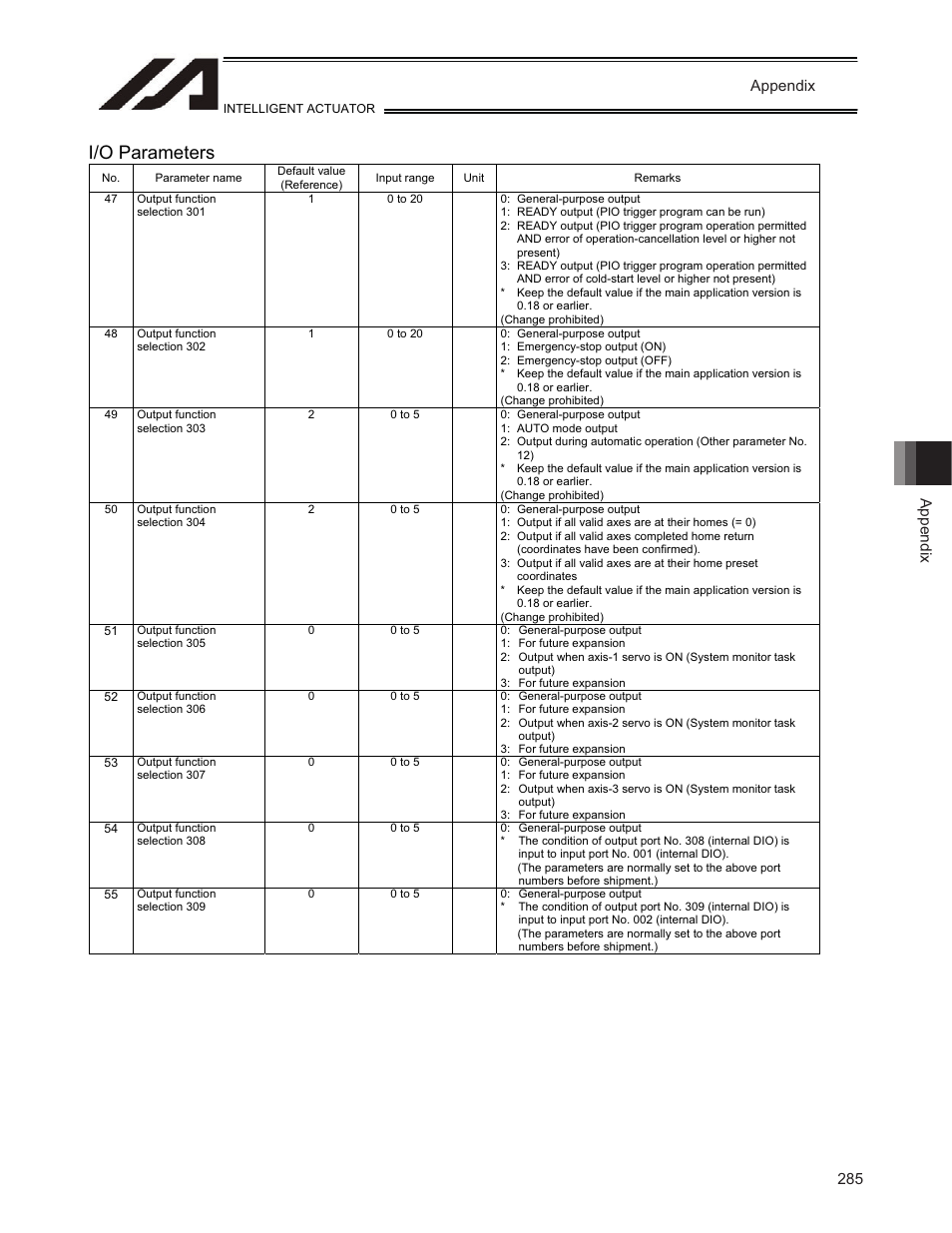 I/o parameters, Appendix | IAI America TT-C3 User Manual | Page 295 / 364