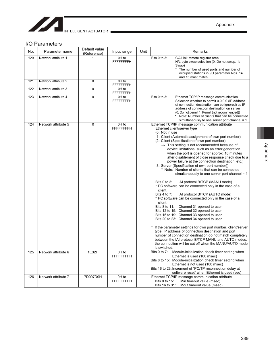 I/o parameters | IAI America TT-C3 User Manual | Page 299 / 364