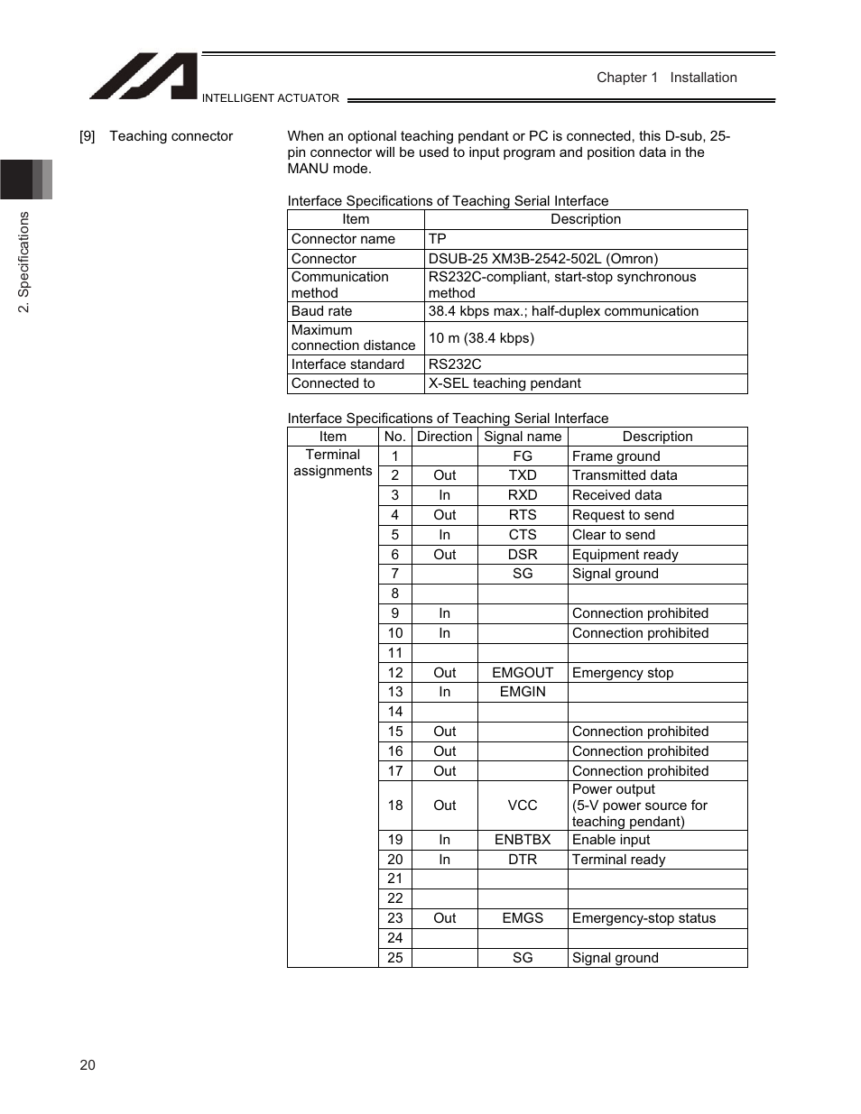 IAI America TT-C3 User Manual | Page 30 / 364