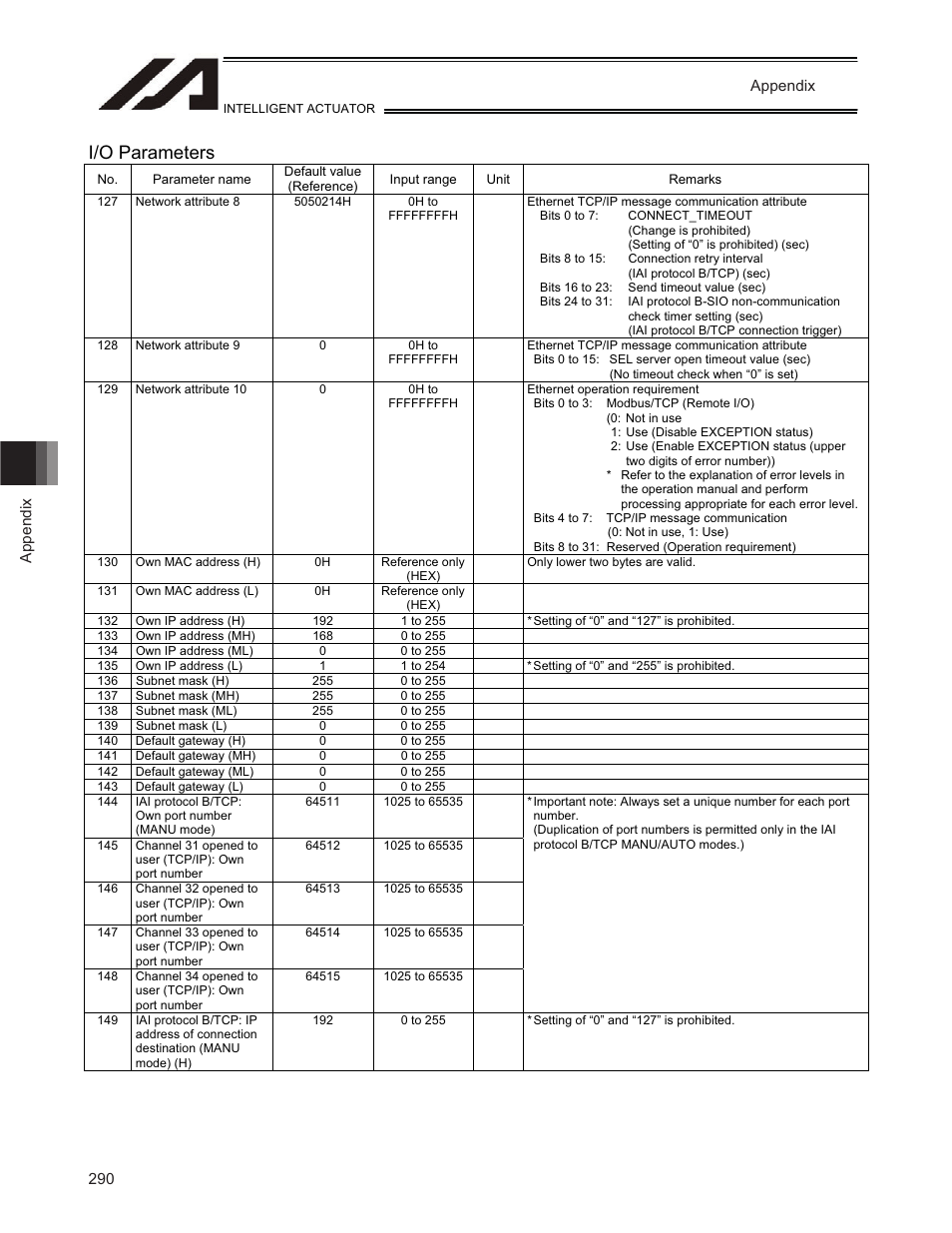 I/o parameters | IAI America TT-C3 User Manual | Page 300 / 364