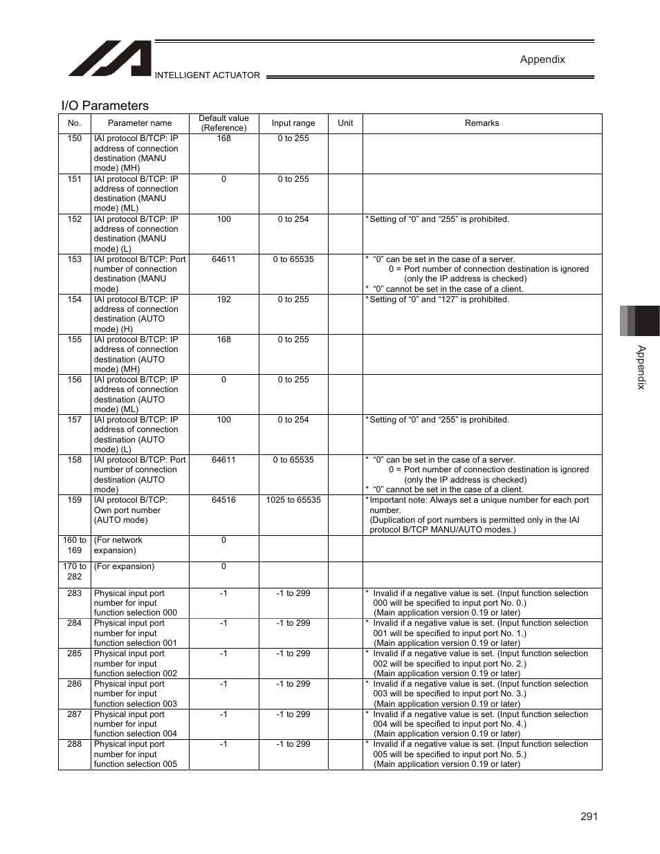 I/o parameters | IAI America TT-C3 User Manual | Page 301 / 364