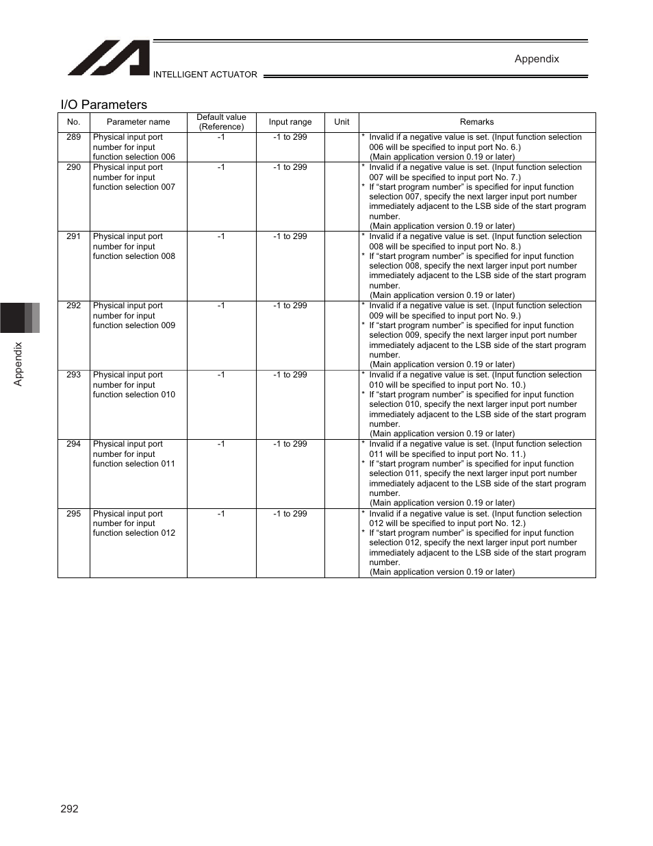 I/o parameters | IAI America TT-C3 User Manual | Page 302 / 364