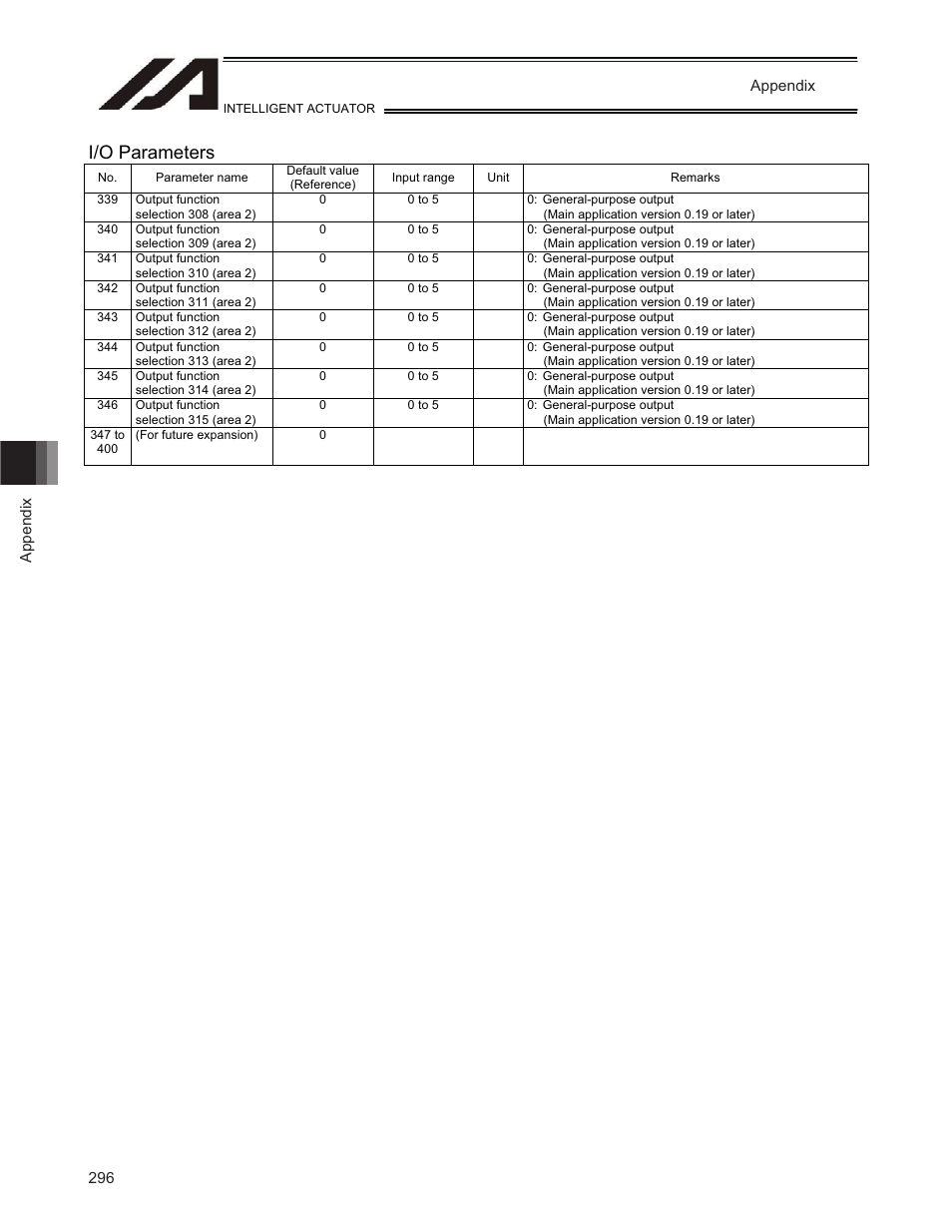 I/o parameters | IAI America TT-C3 User Manual | Page 306 / 364