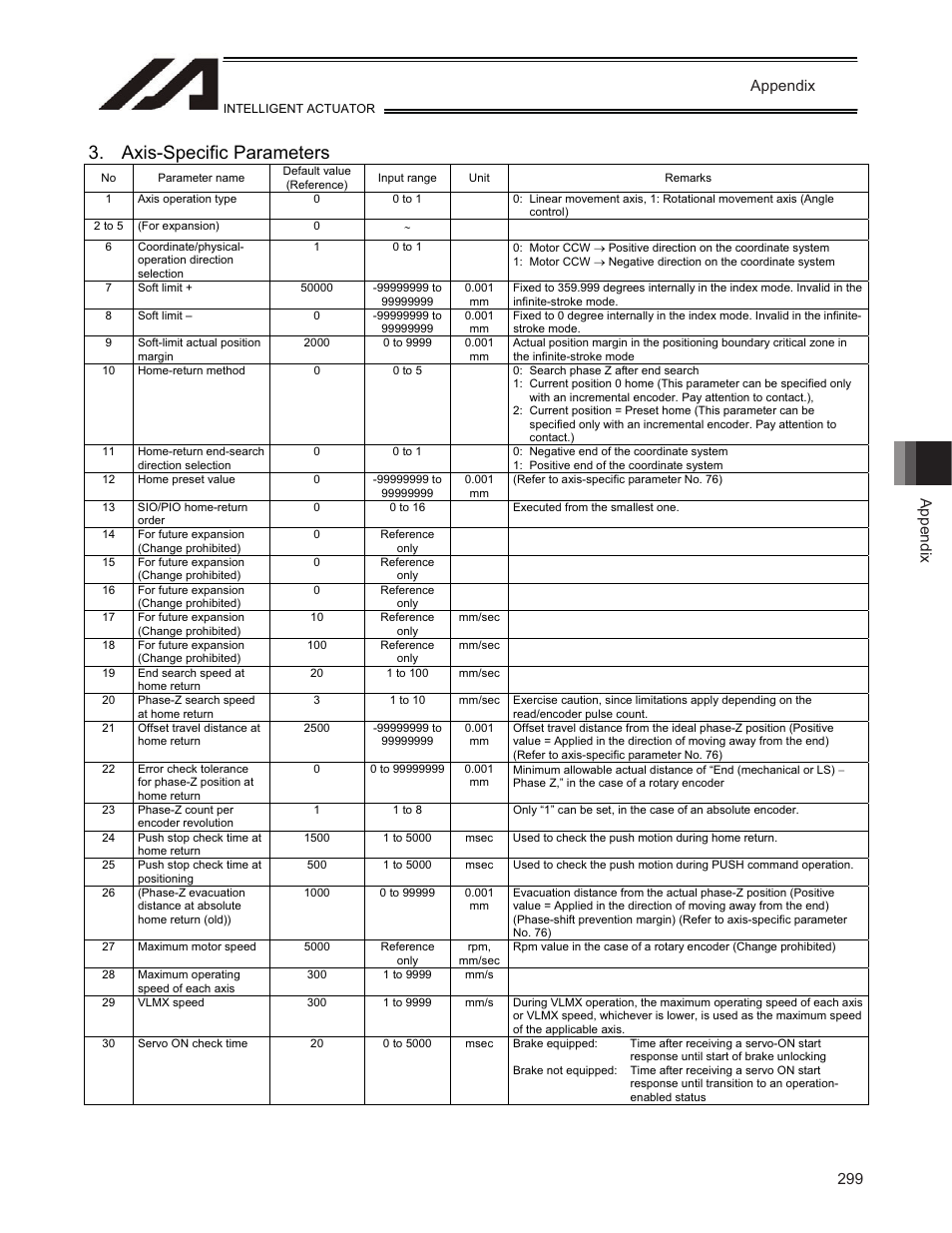 Axis-specific parameters, Appendix | IAI America TT-C3 User Manual | Page 309 / 364