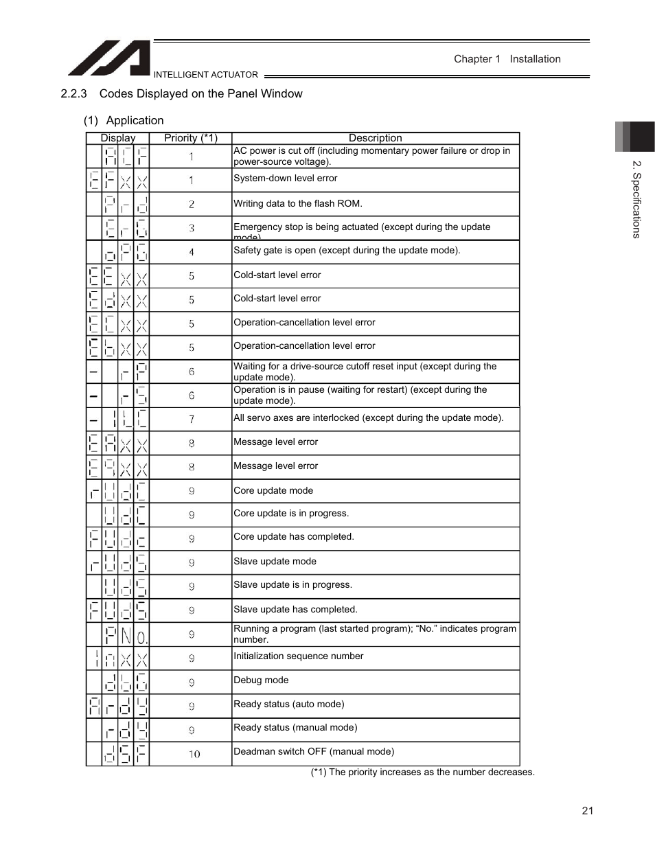 IAI America TT-C3 User Manual | Page 31 / 364