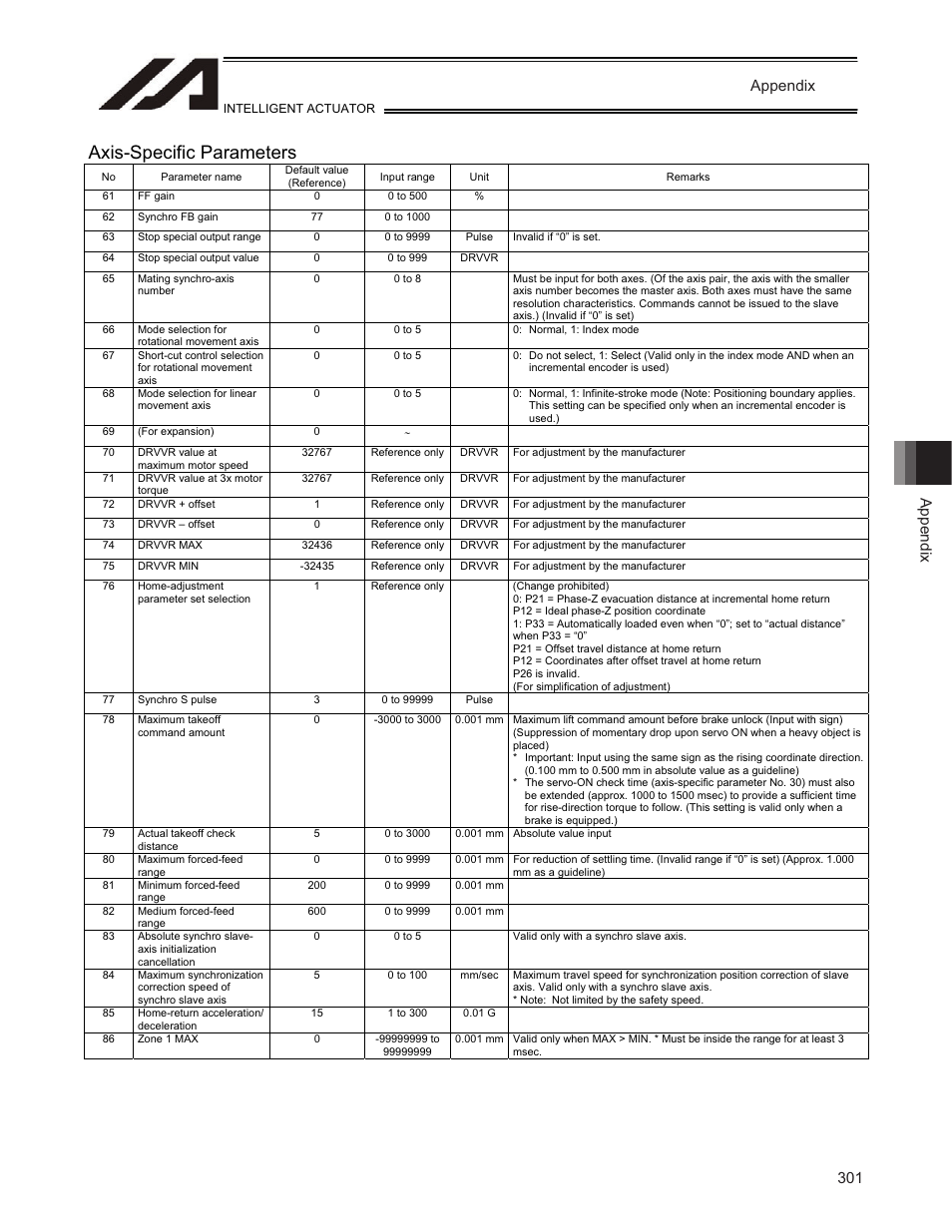Axis-specific parameters, Appendix | IAI America TT-C3 User Manual | Page 311 / 364