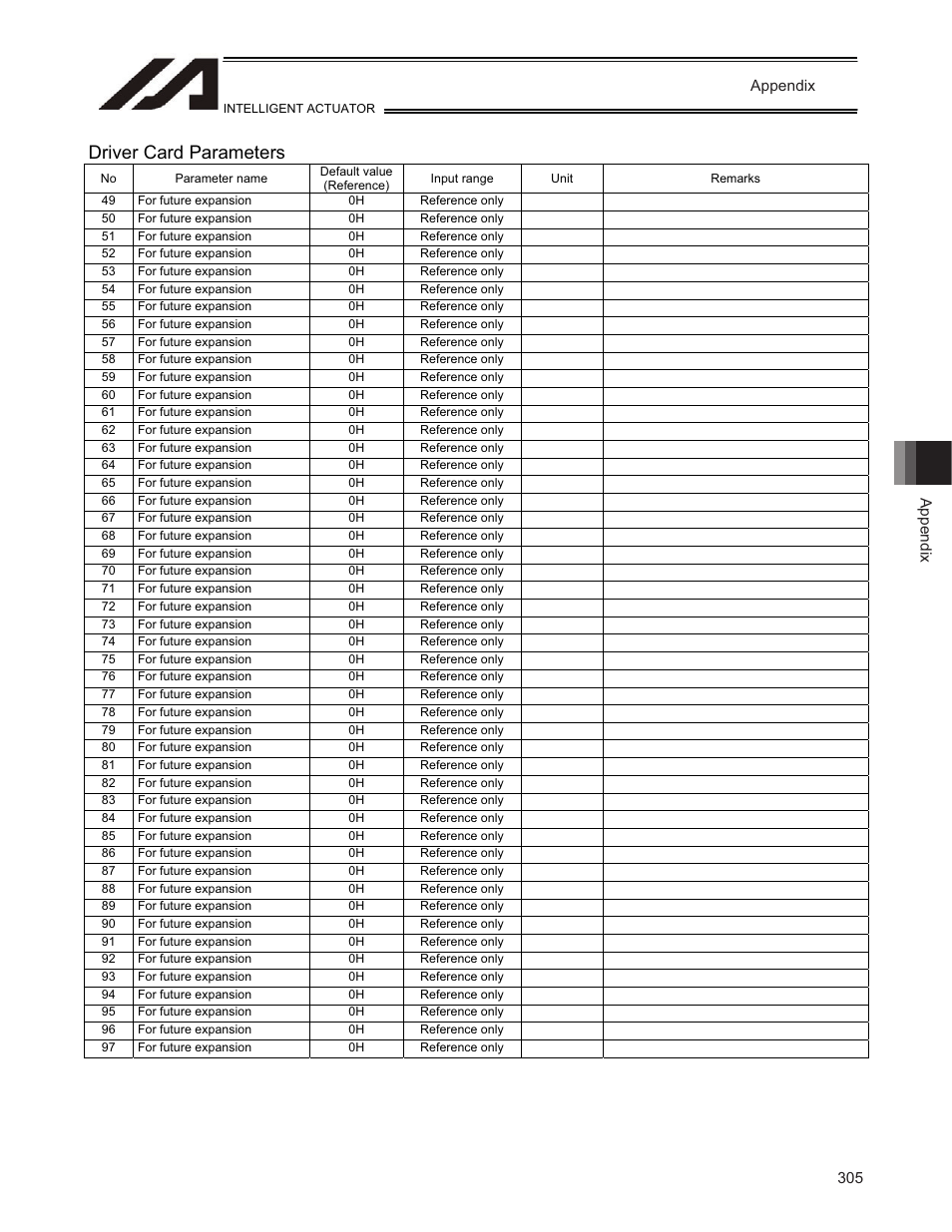 Driver card parameters | IAI America TT-C3 User Manual | Page 315 / 364