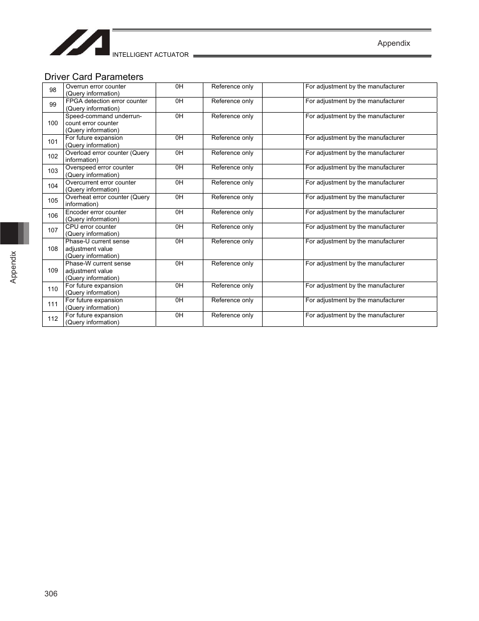 Driver card parameters | IAI America TT-C3 User Manual | Page 316 / 364