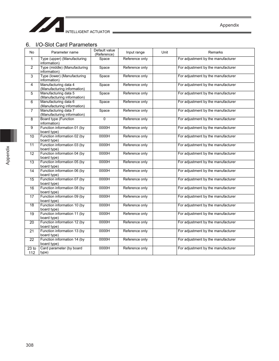 I/o-slot card parameters | IAI America TT-C3 User Manual | Page 318 / 364