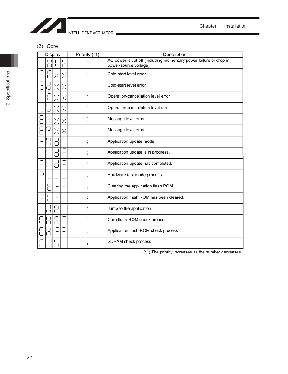 IAI America TT-C3 User Manual | Page 32 / 364