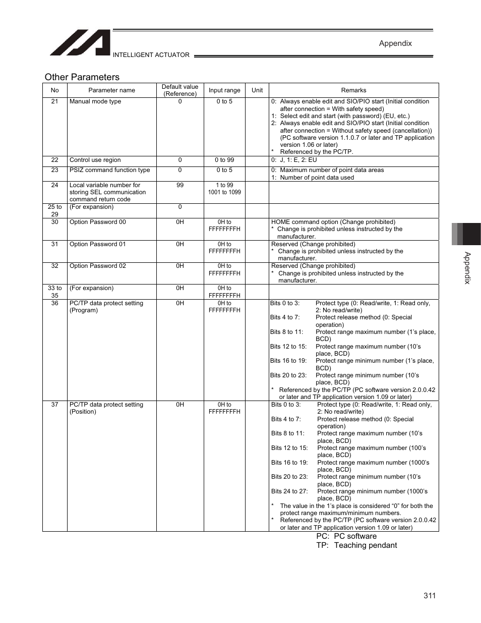 Other parameters | IAI America TT-C3 User Manual | Page 321 / 364