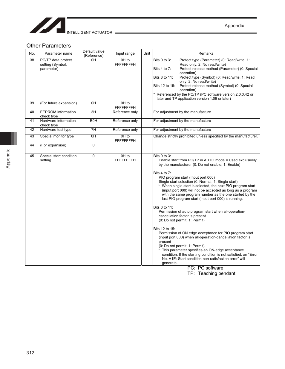 Other parameters | IAI America TT-C3 User Manual | Page 322 / 364