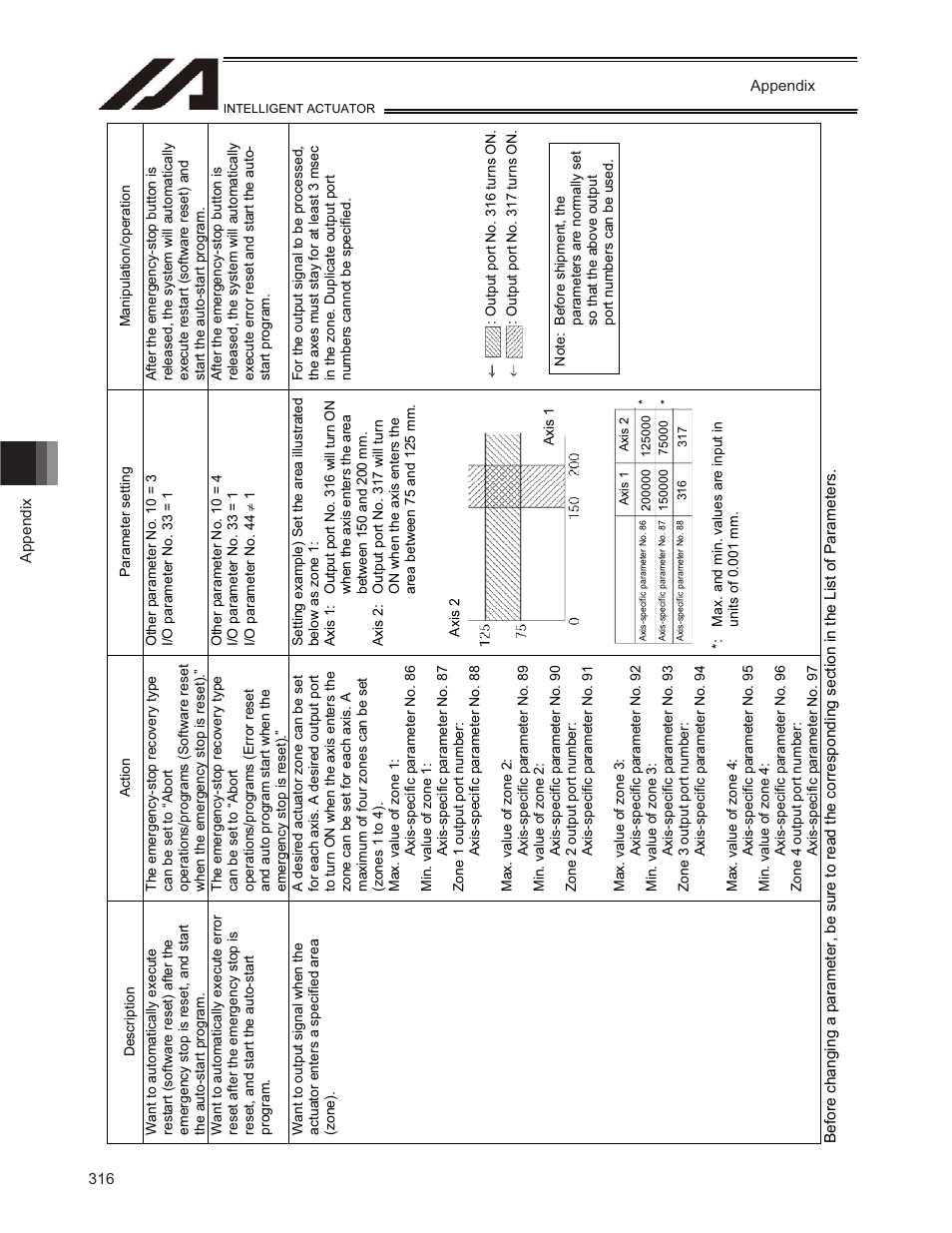 IAI America TT-C3 User Manual | Page 326 / 364