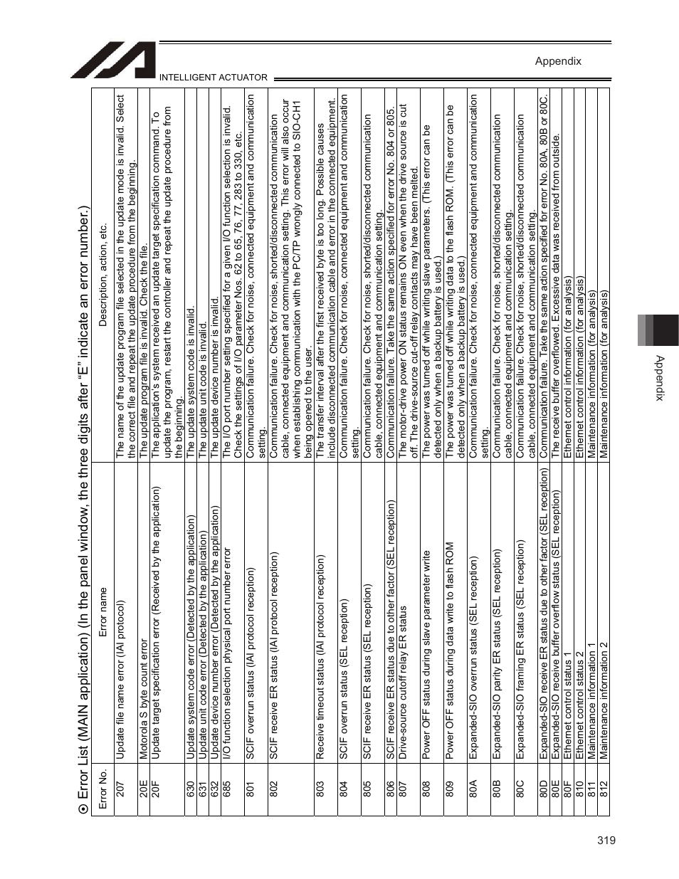 IAI America TT-C3 User Manual | Page 329 / 364