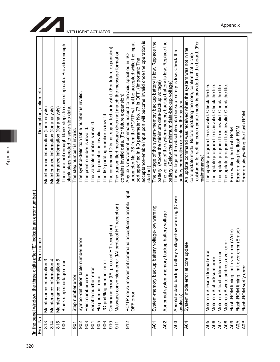 IAI America TT-C3 User Manual | Page 330 / 364