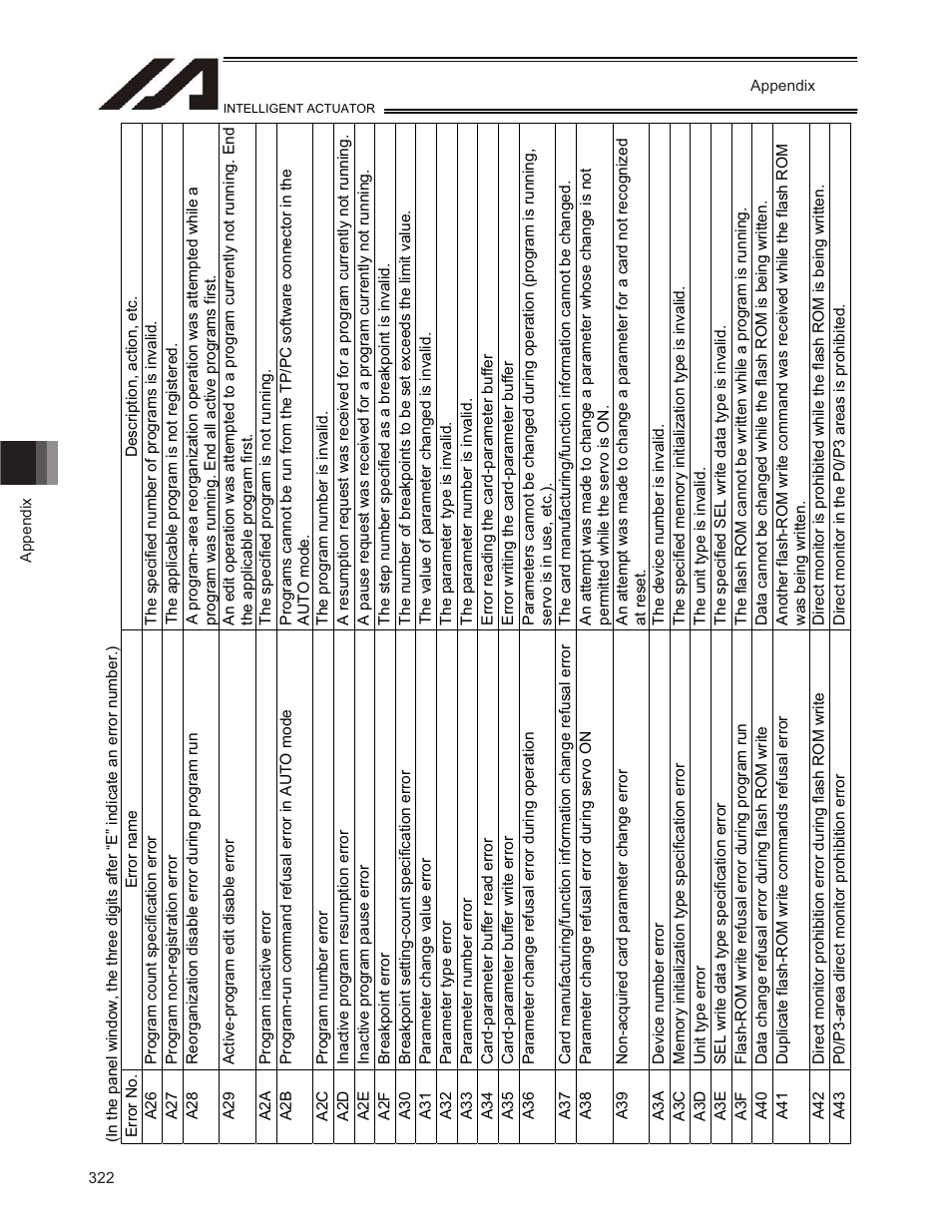 IAI America TT-C3 User Manual | Page 332 / 364