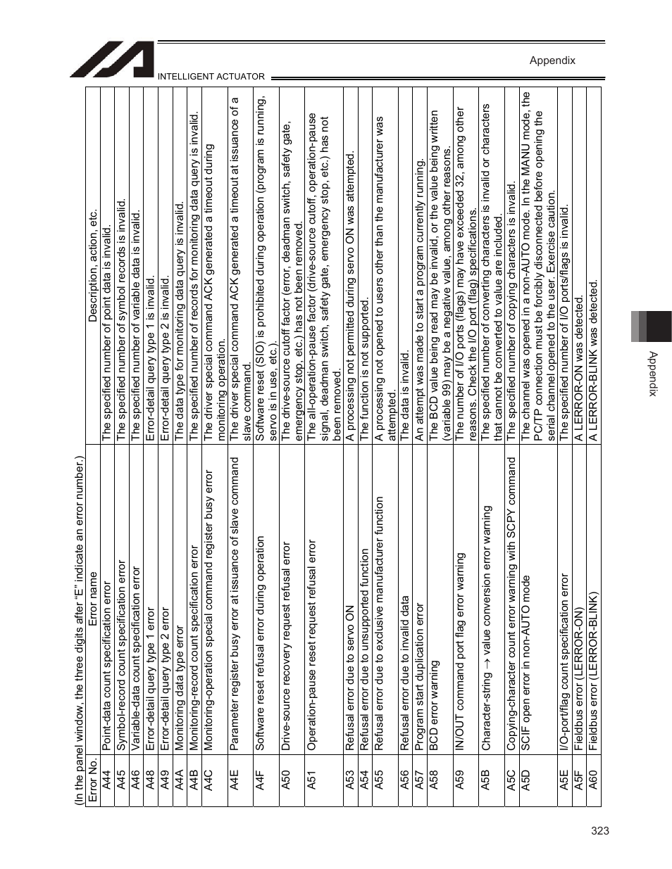 IAI America TT-C3 User Manual | Page 333 / 364