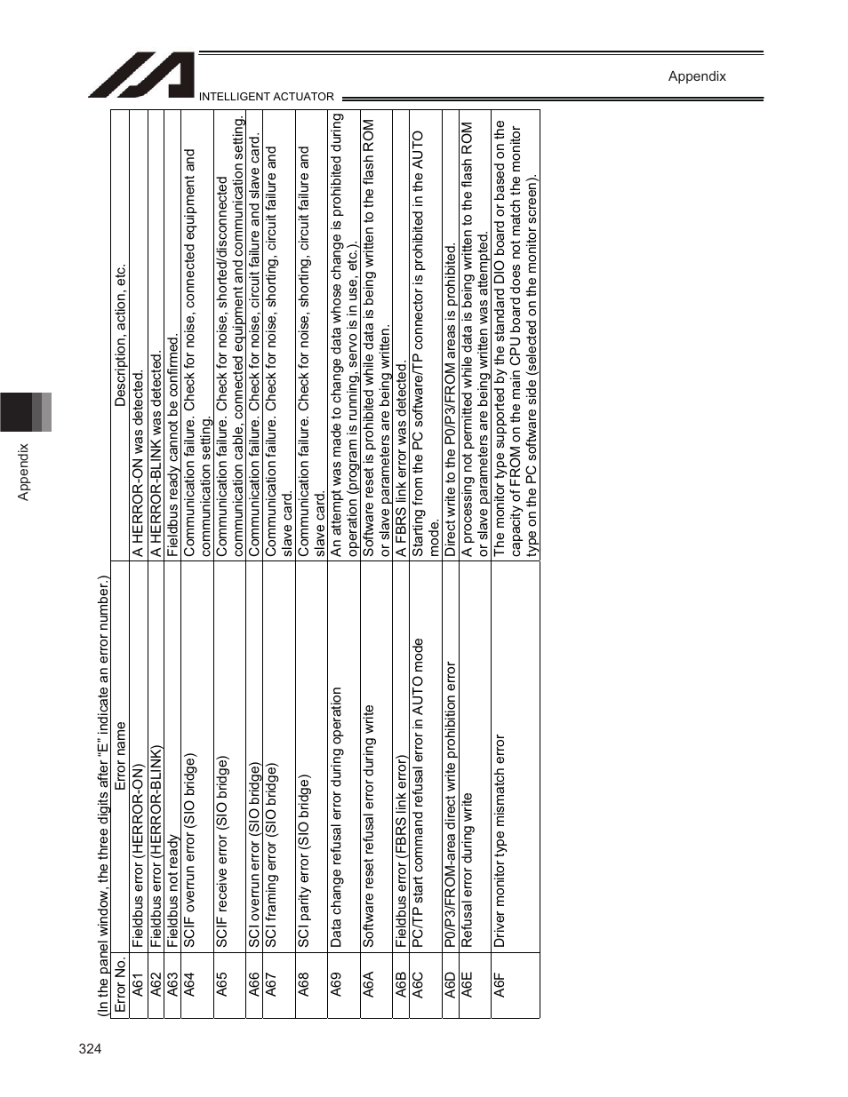 IAI America TT-C3 User Manual | Page 334 / 364