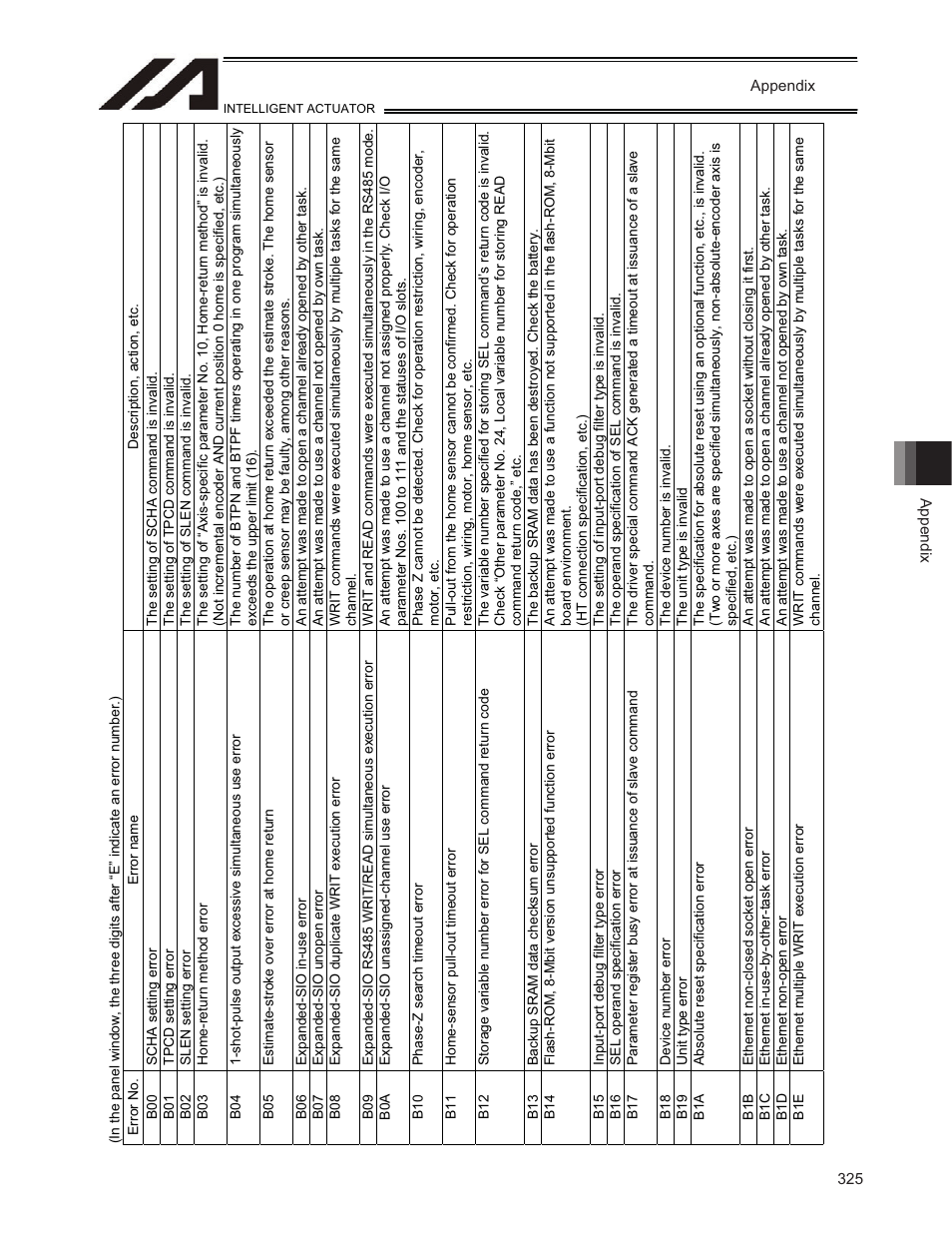 IAI America TT-C3 User Manual | Page 335 / 364