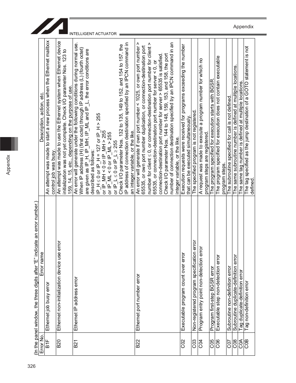 IAI America TT-C3 User Manual | Page 336 / 364